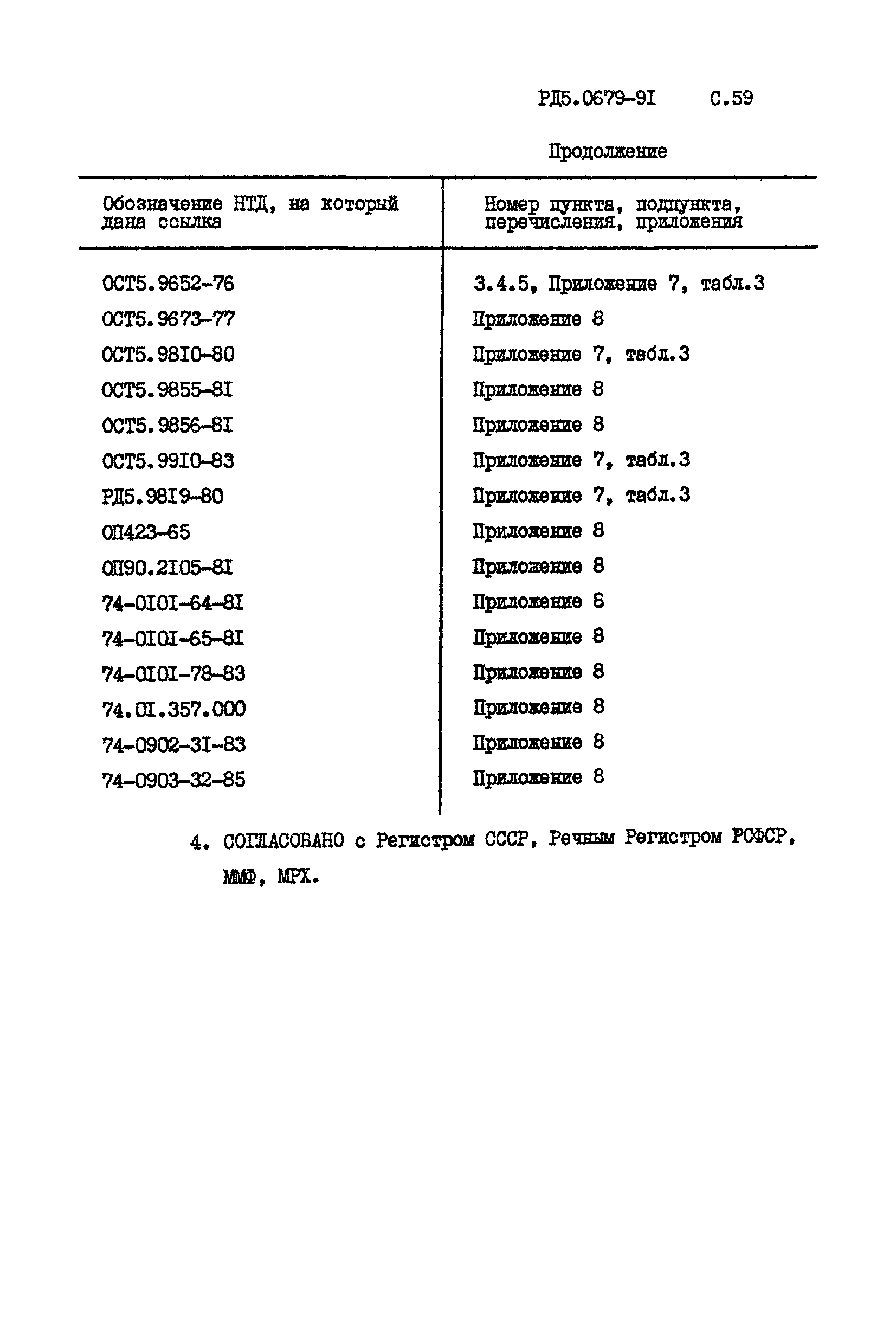 РД 5.0679-91