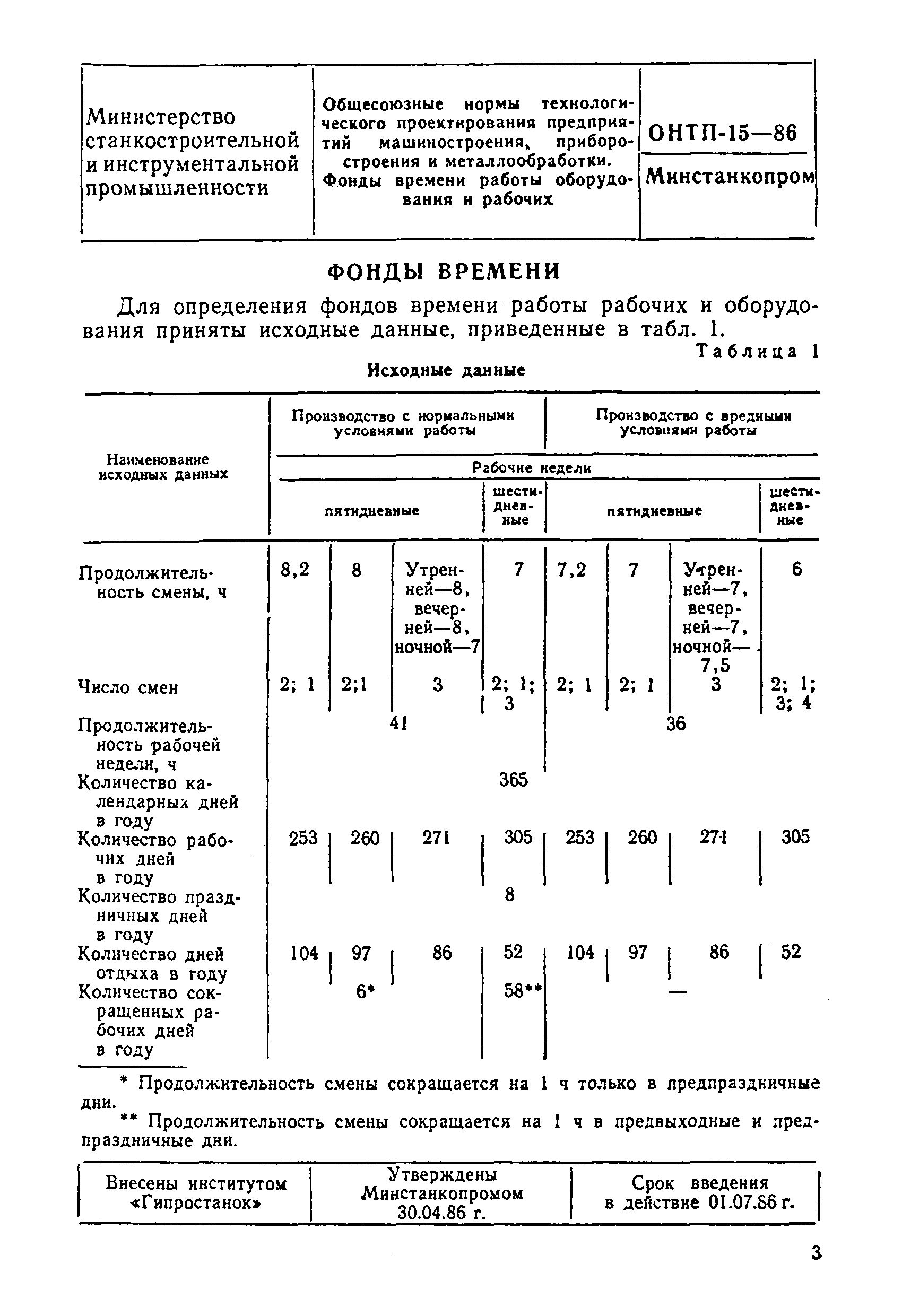 ОНТП 15-86/Минстанкопром