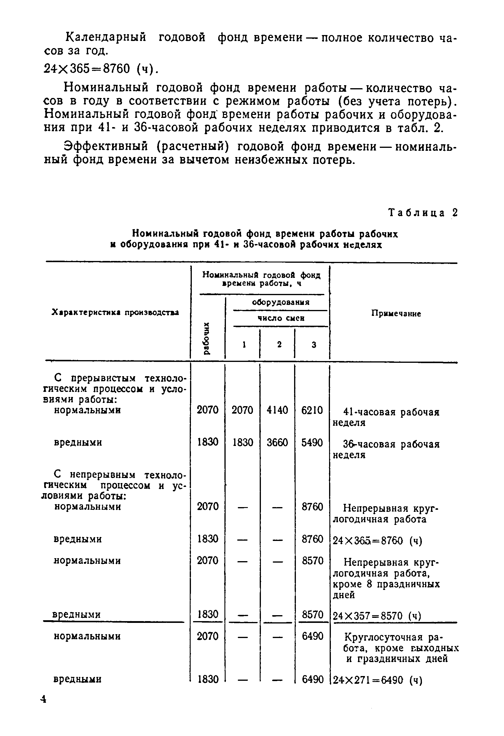 ОНТП 15-86/Минстанкопром