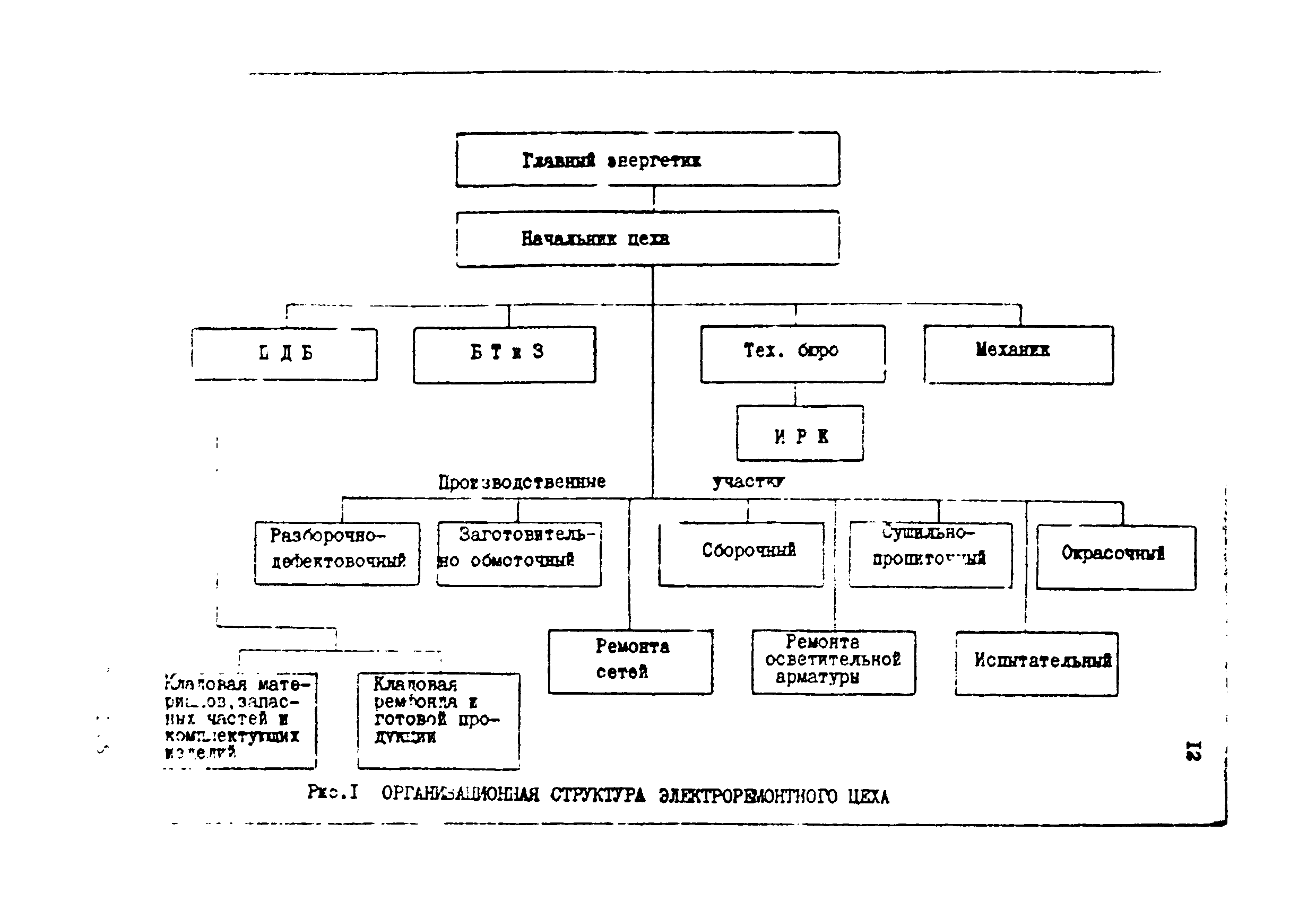 ОНТП 01-85/Минэлектротехпром