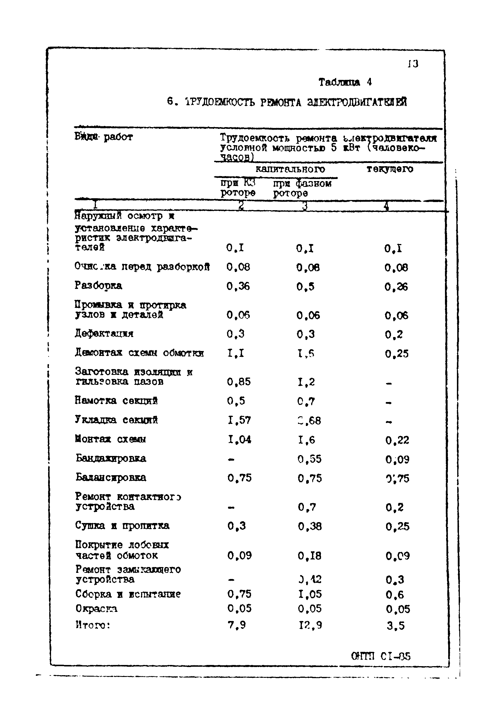 ОНТП 01-85/Минэлектротехпром