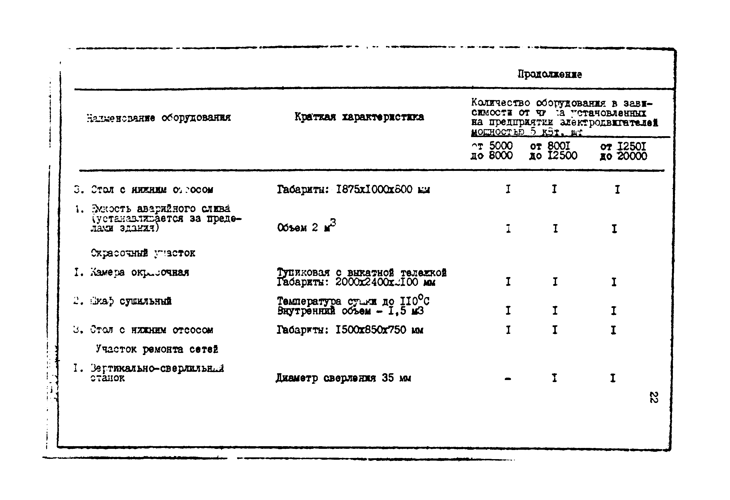 ОНТП 01-85/Минэлектротехпром