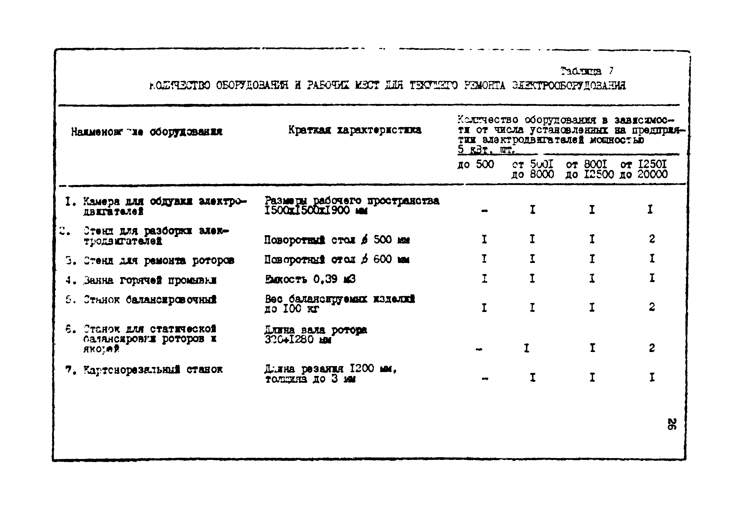 ОНТП 01-85/Минэлектротехпром