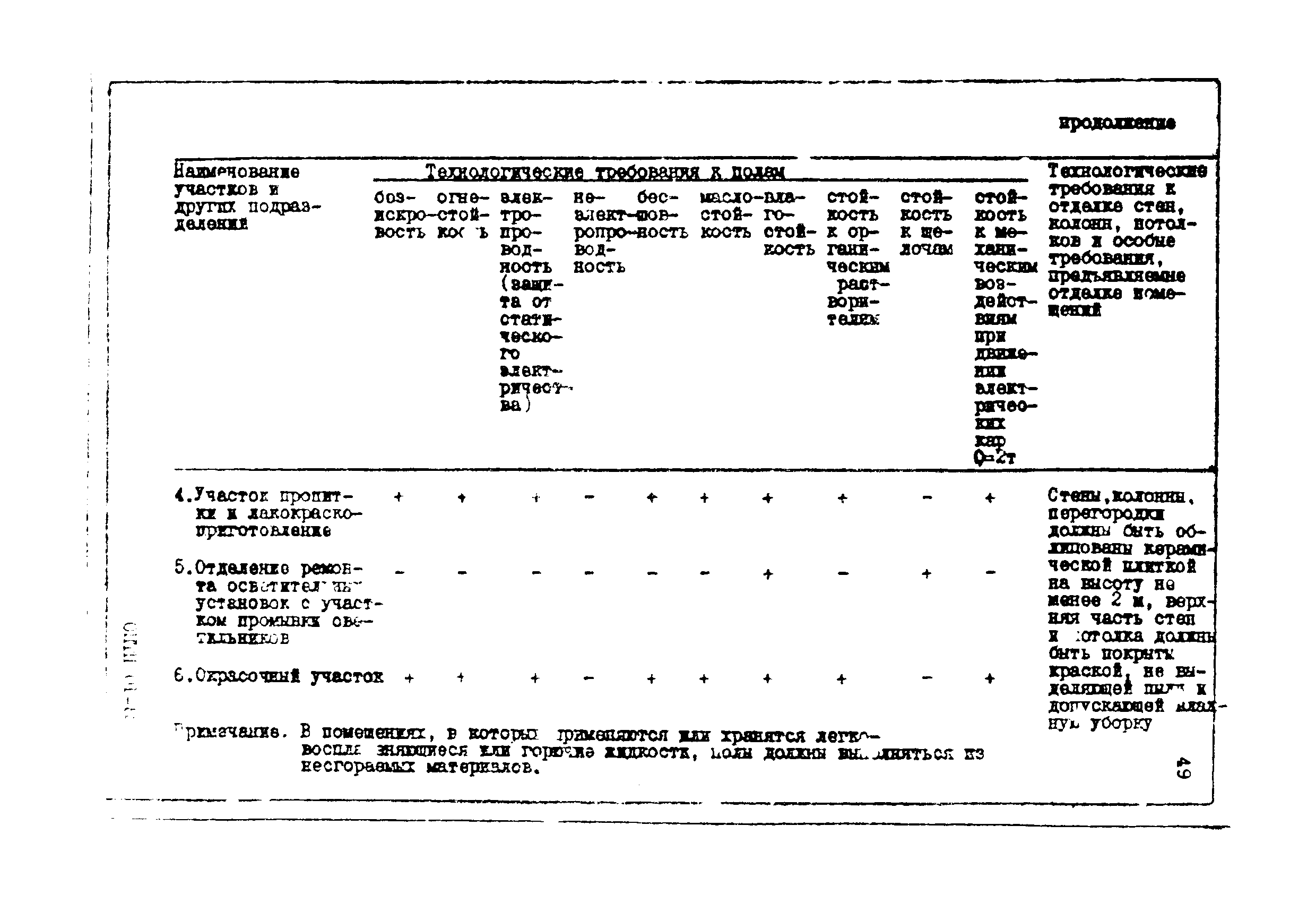 ОНТП 01-85/Минэлектротехпром