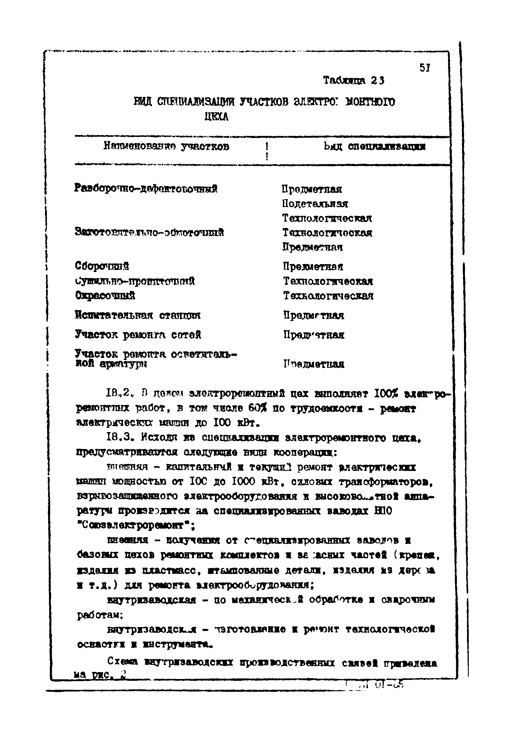 ОНТП 01-85/Минэлектротехпром