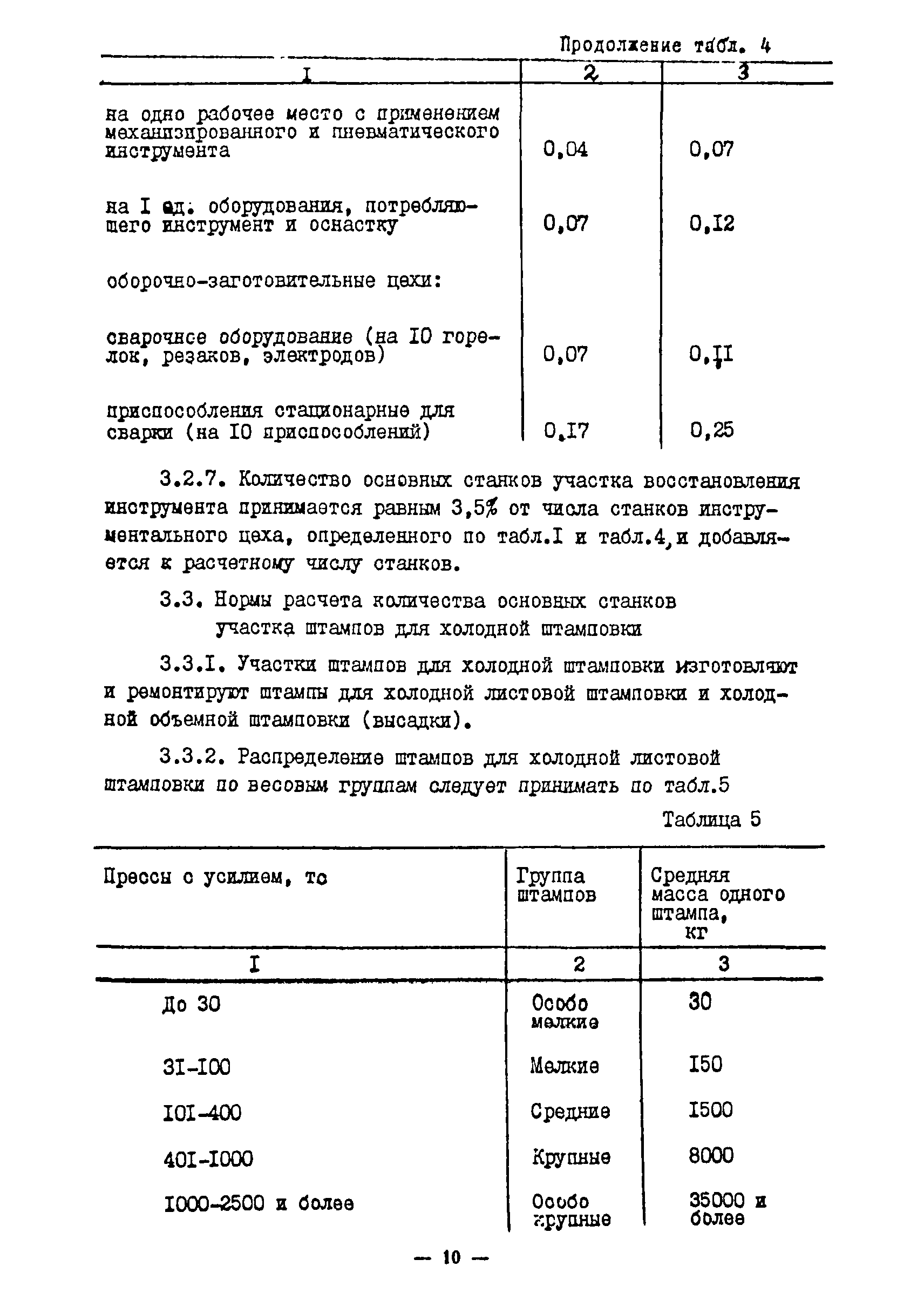 ОНТП 11-85