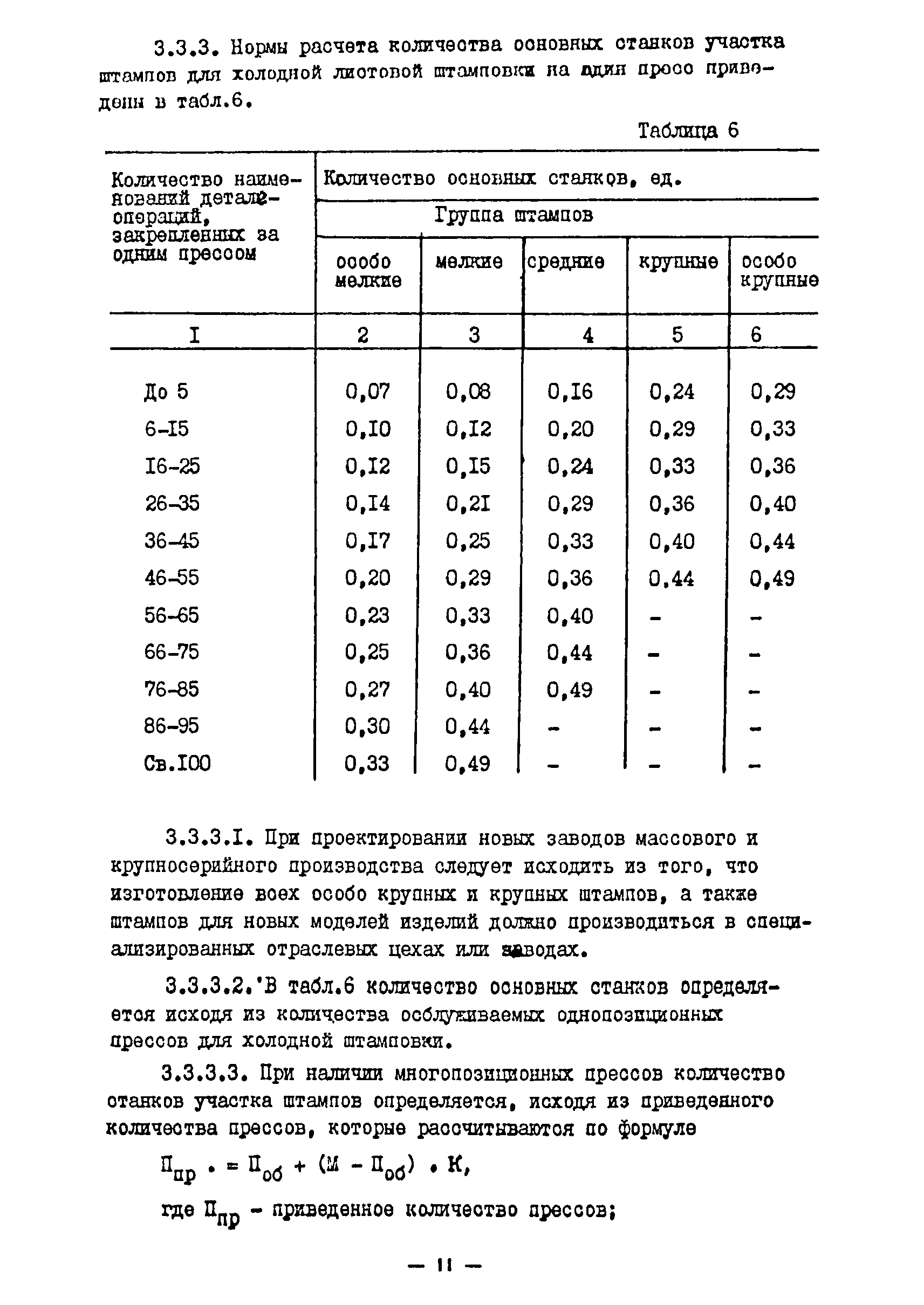 ОНТП 11-85