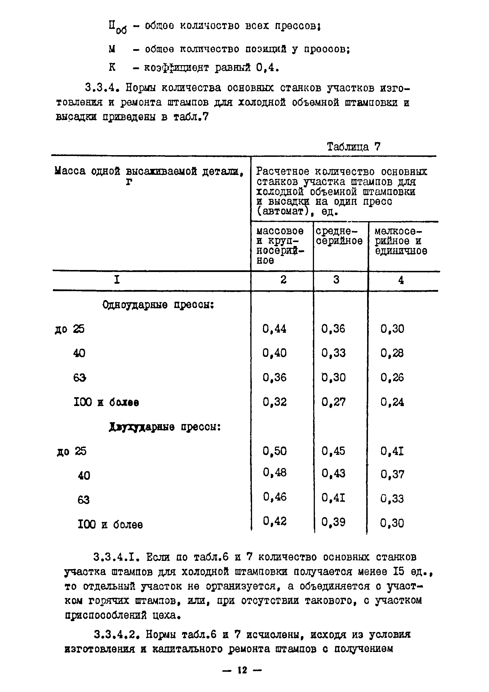 ОНТП 11-85