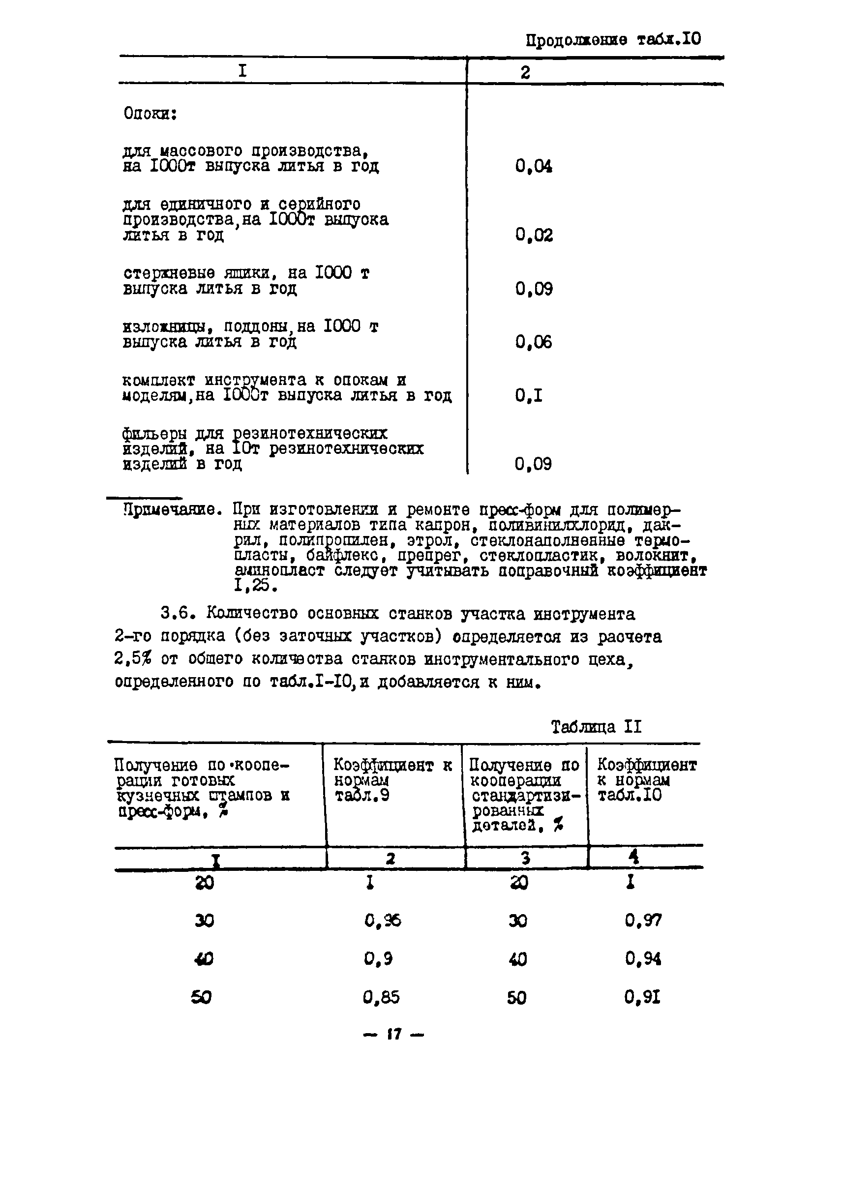 ОНТП 11-85