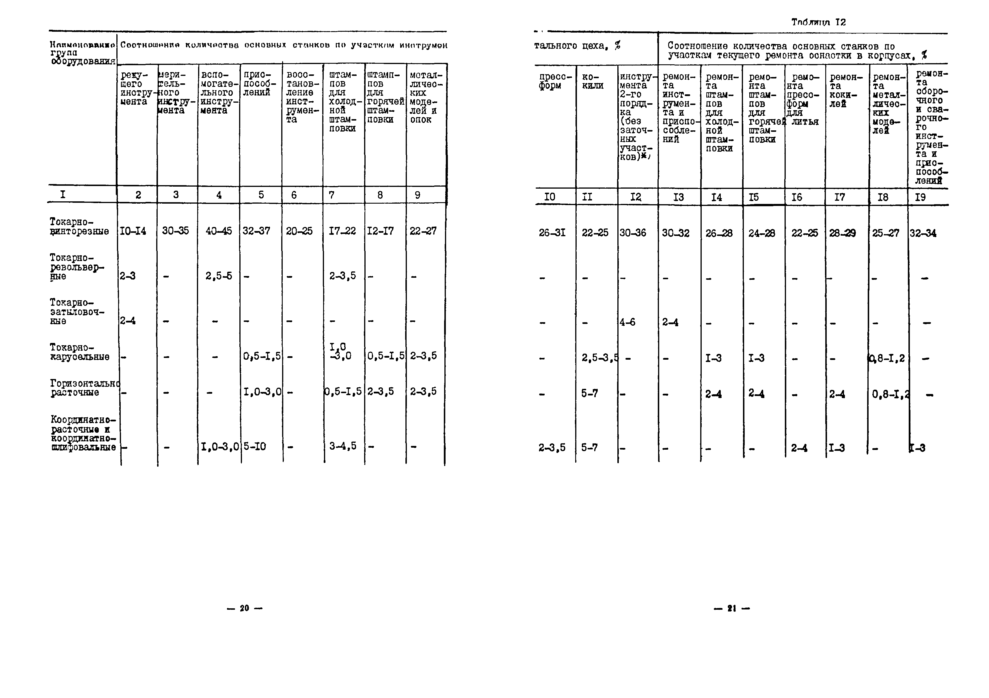 ОНТП 11-85