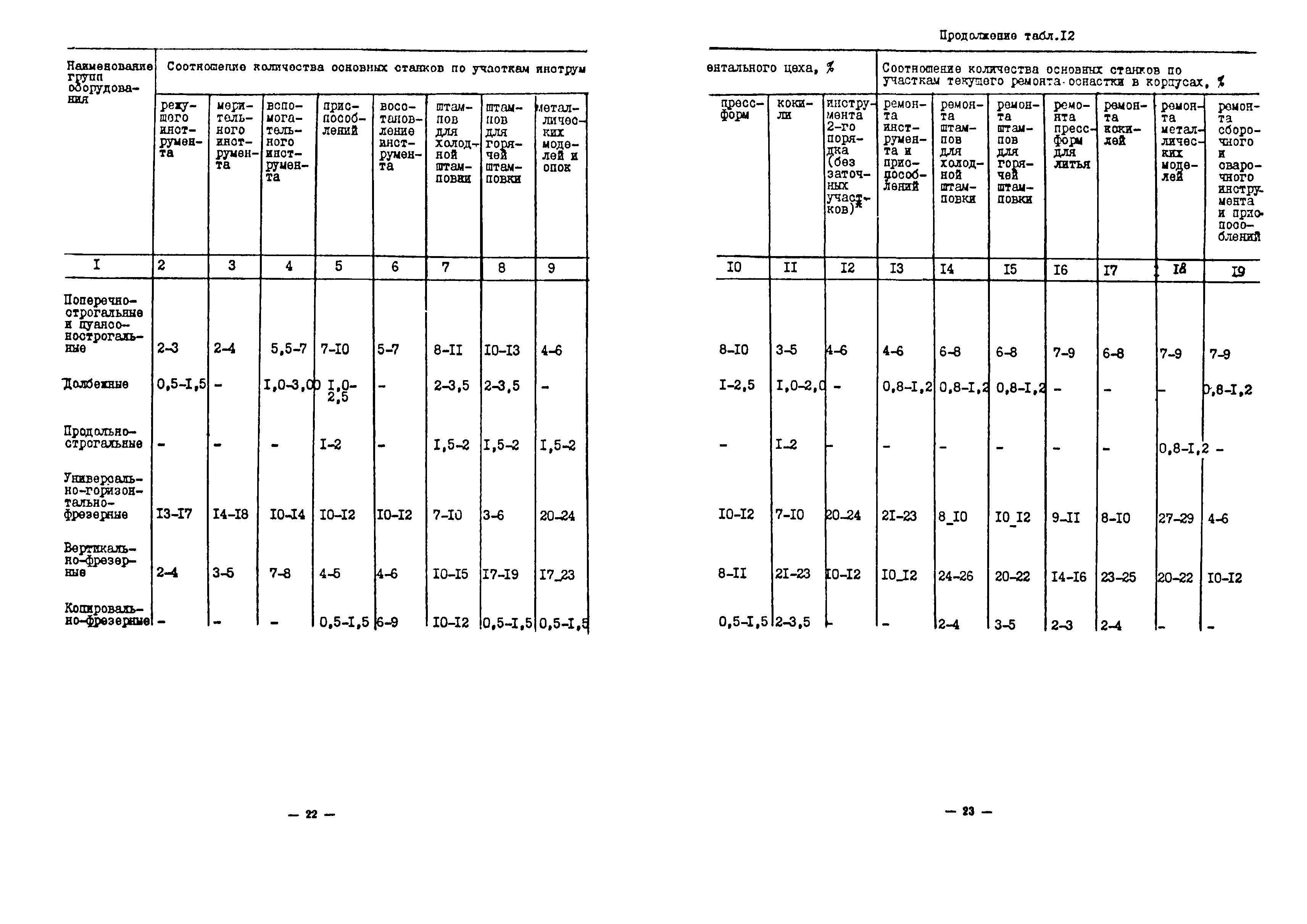 ОНТП 11-85