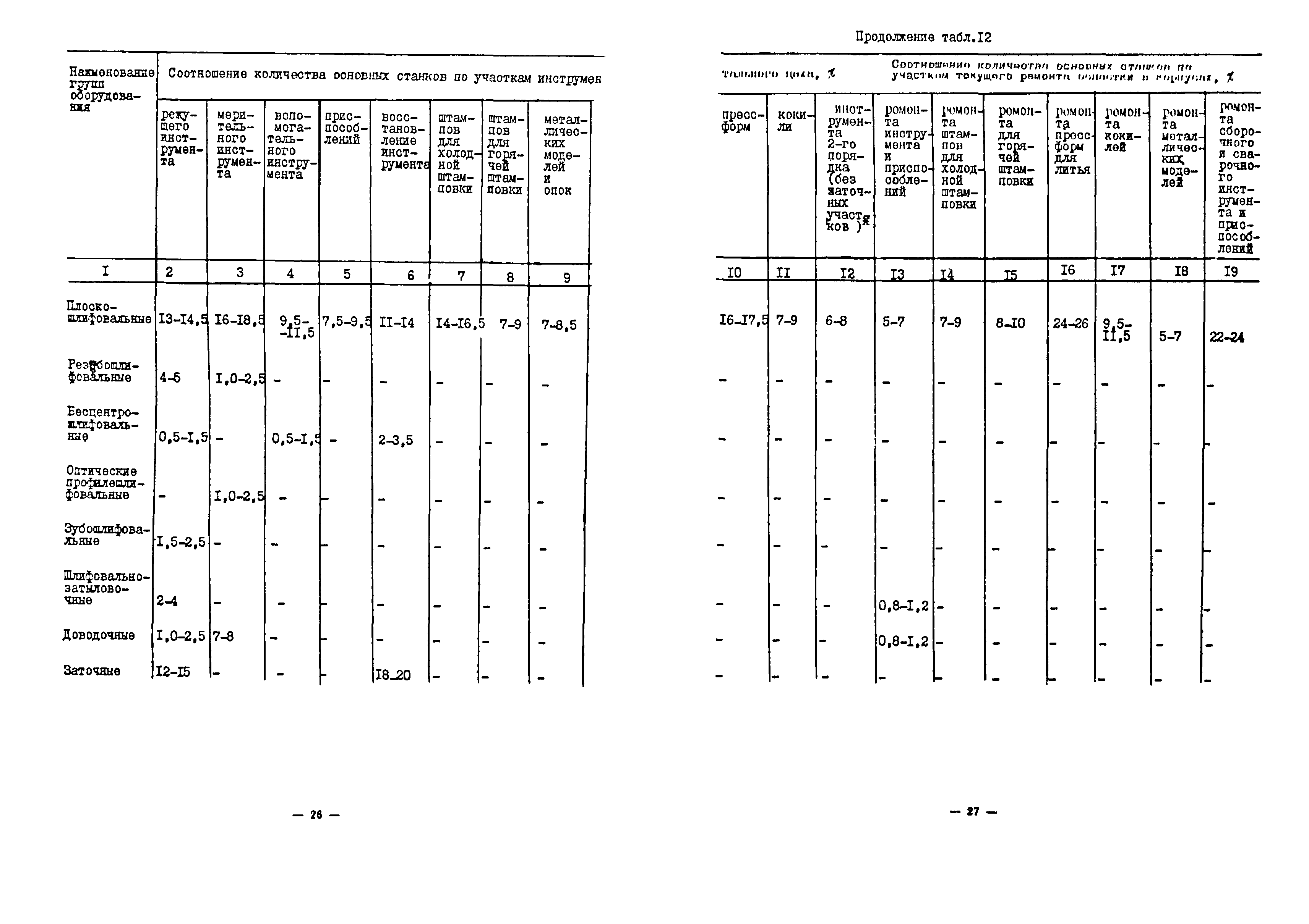 ОНТП 11-85