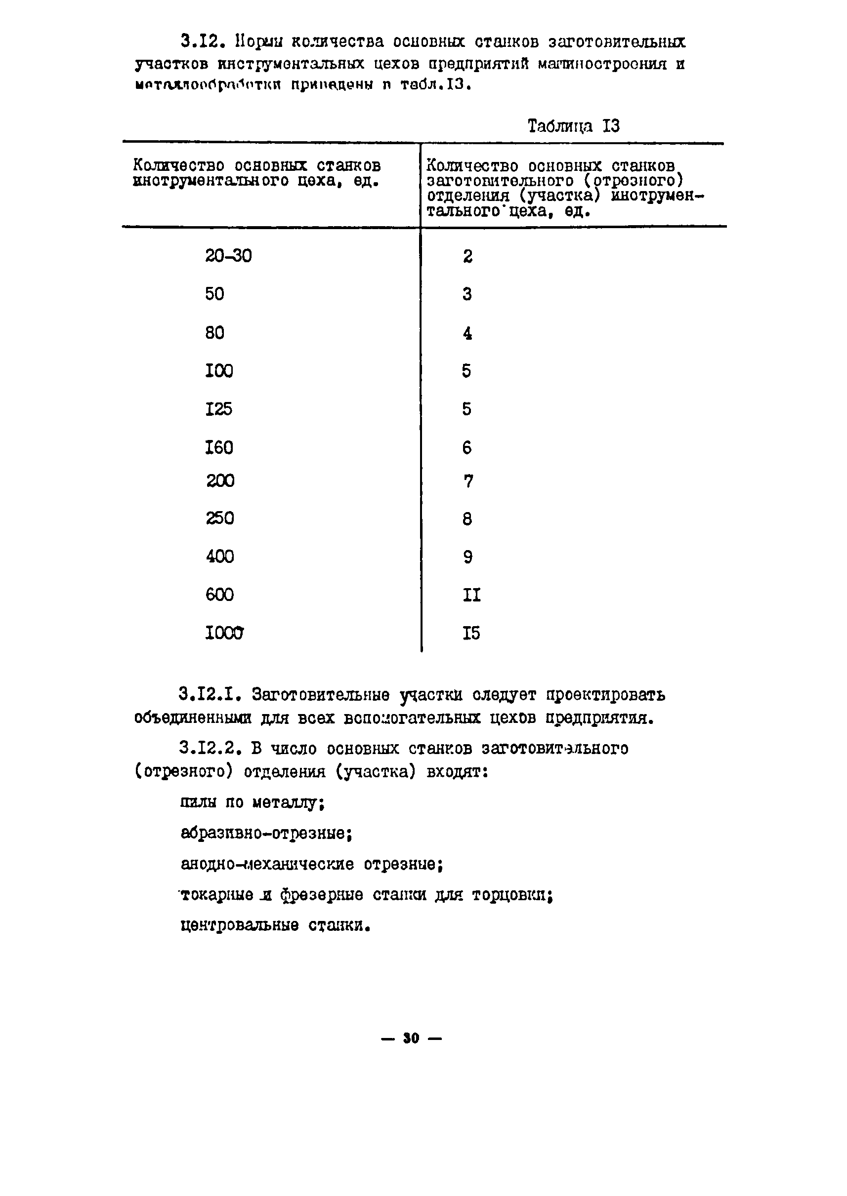 ОНТП 11-85