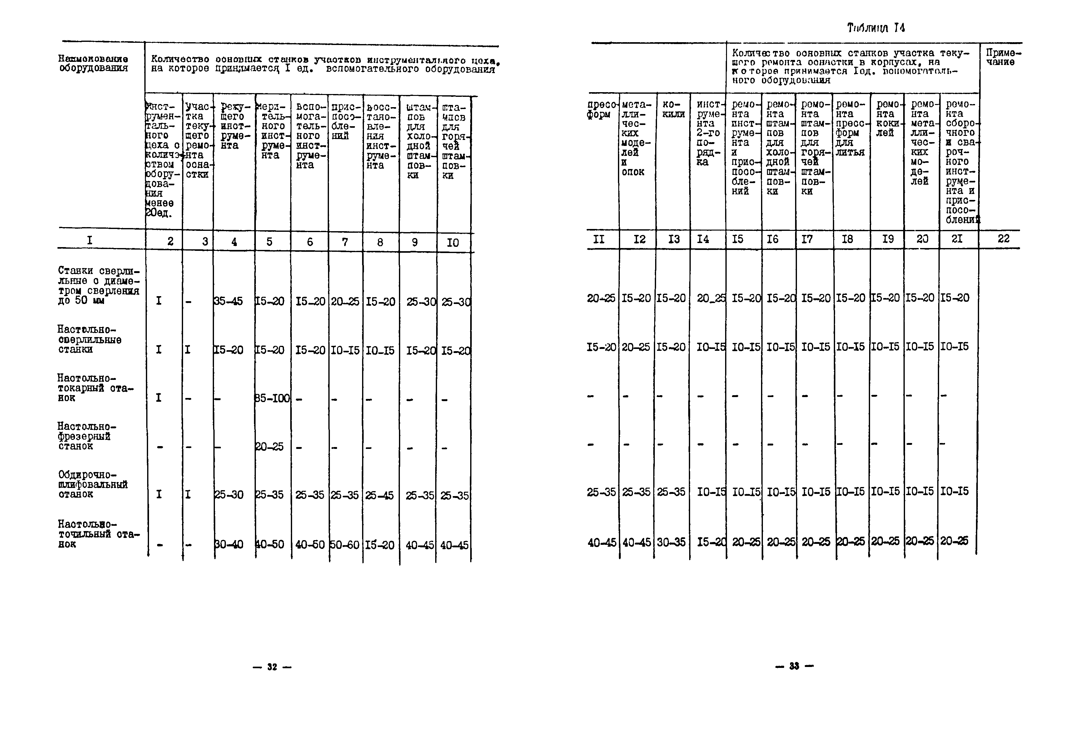 ОНТП 11-85