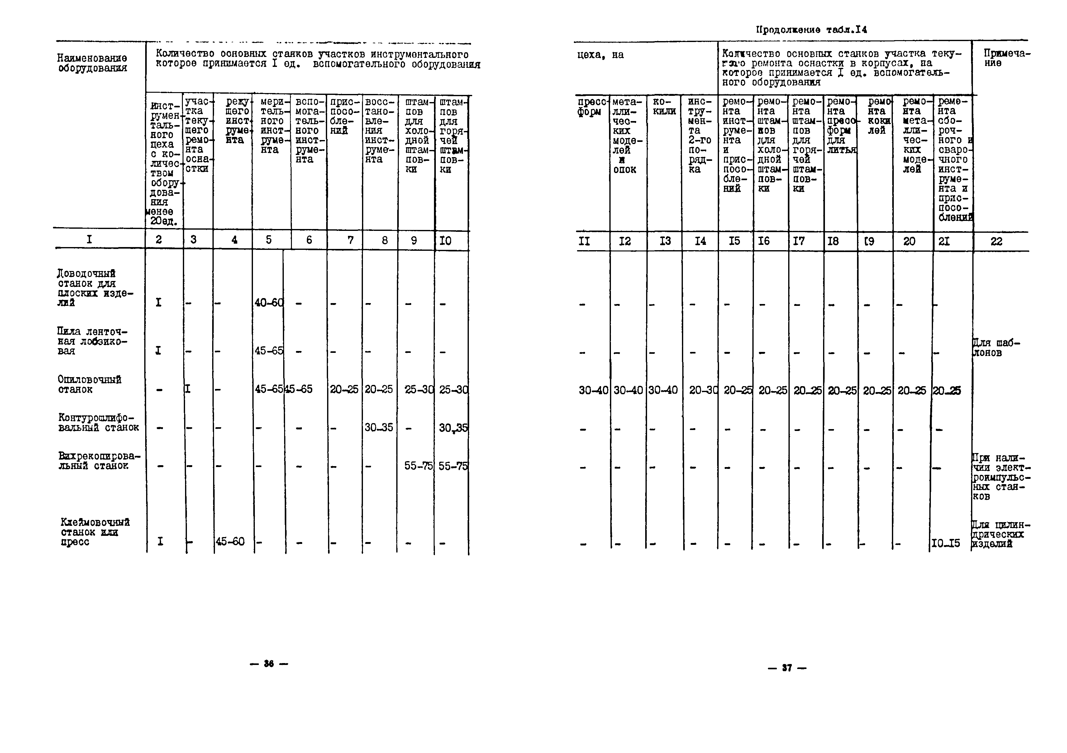 ОНТП 11-85