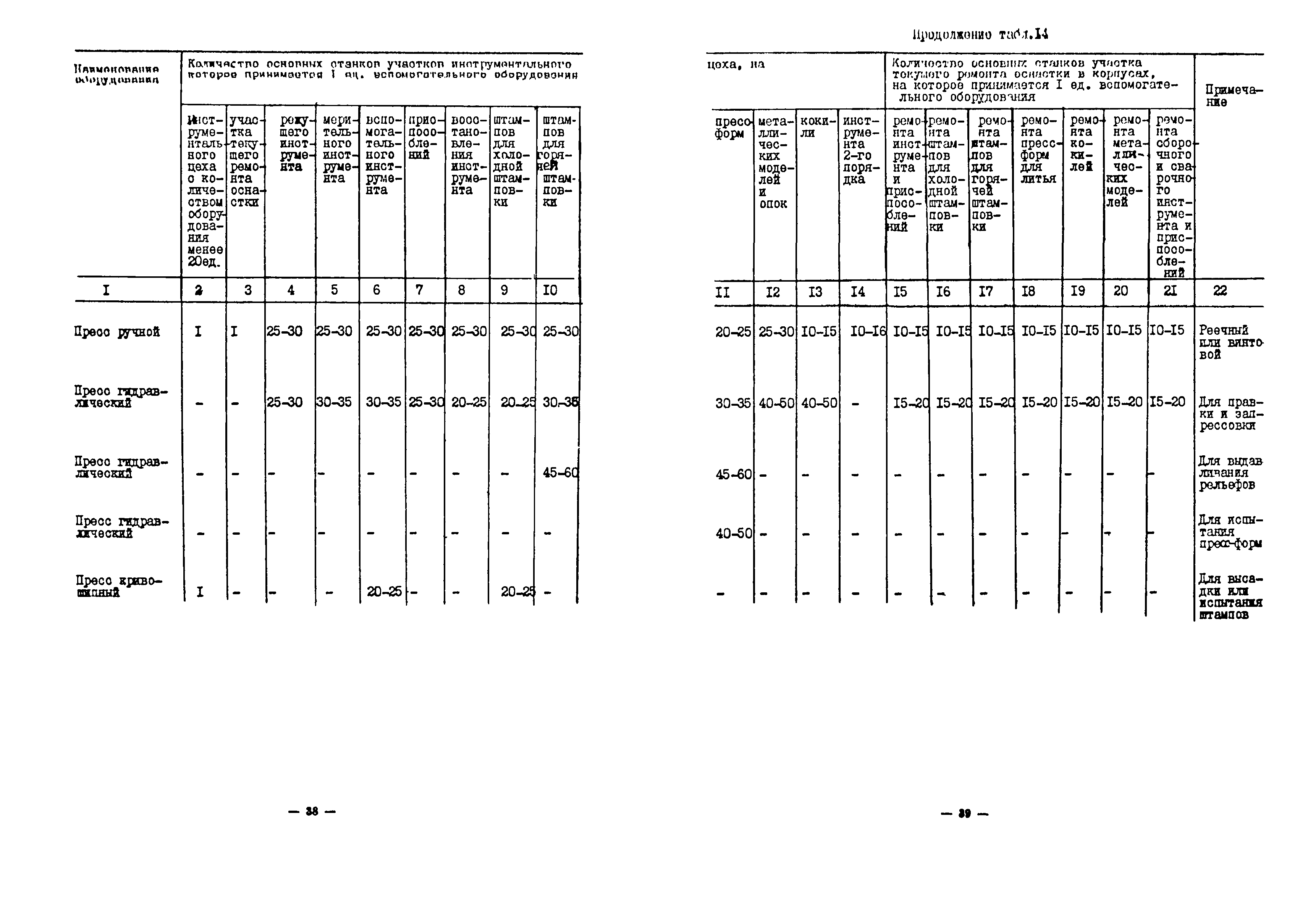 ОНТП 11-85