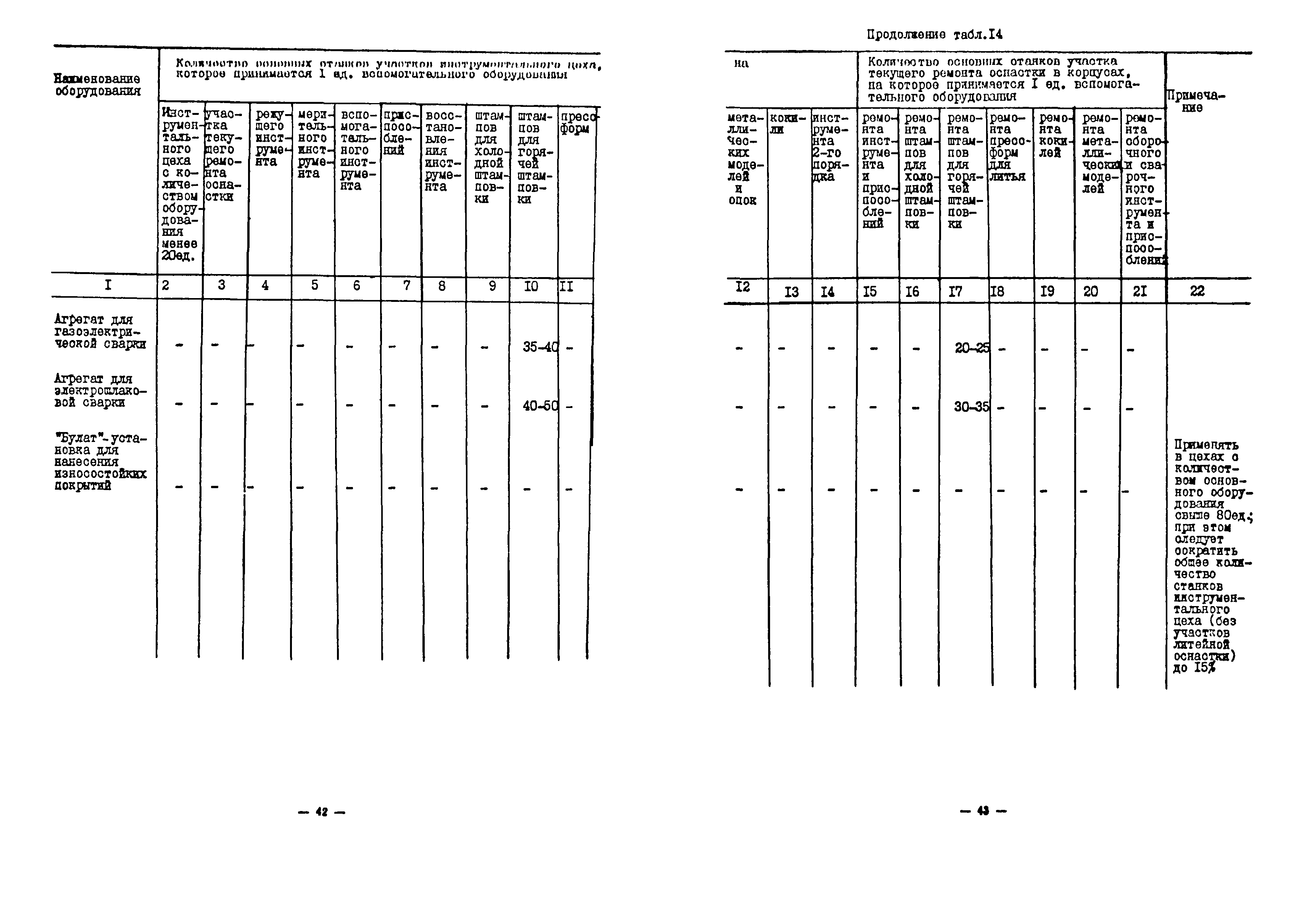 ОНТП 11-85