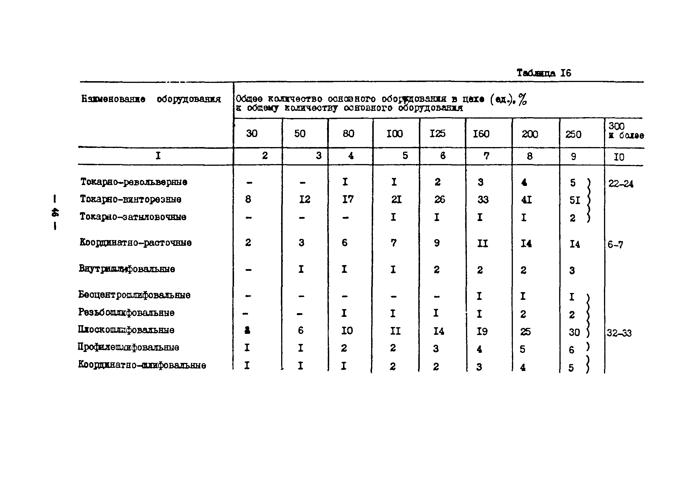 ОНТП 11-85