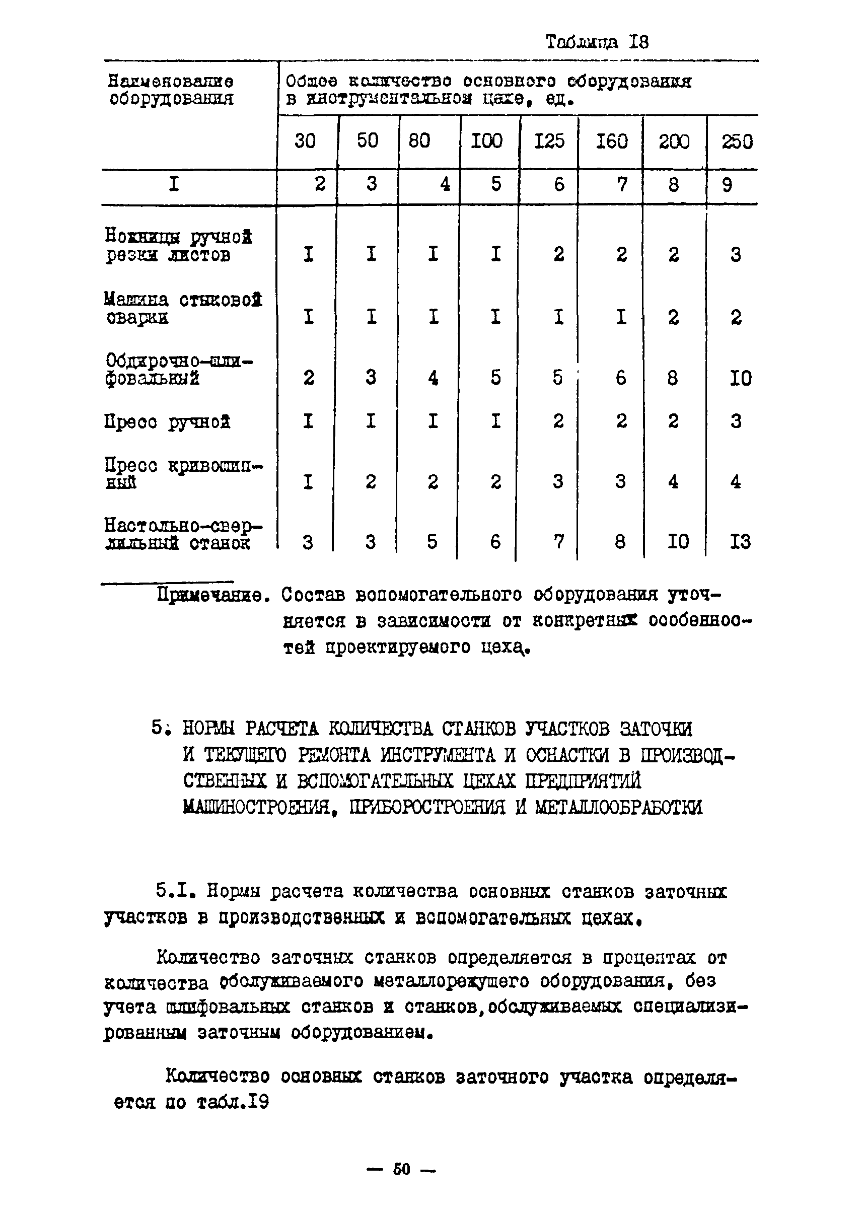 ОНТП 11-85