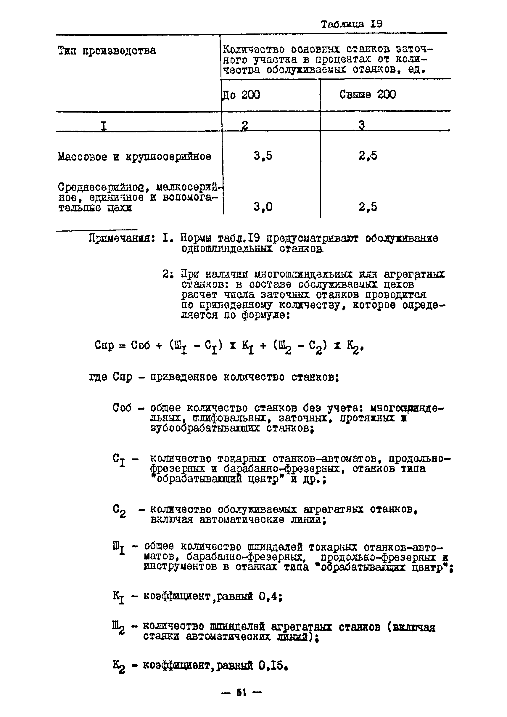 ОНТП 11-85