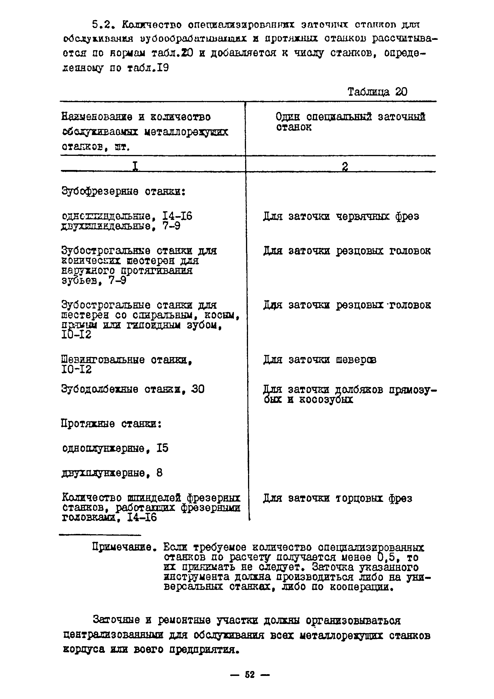 ОНТП 11-85