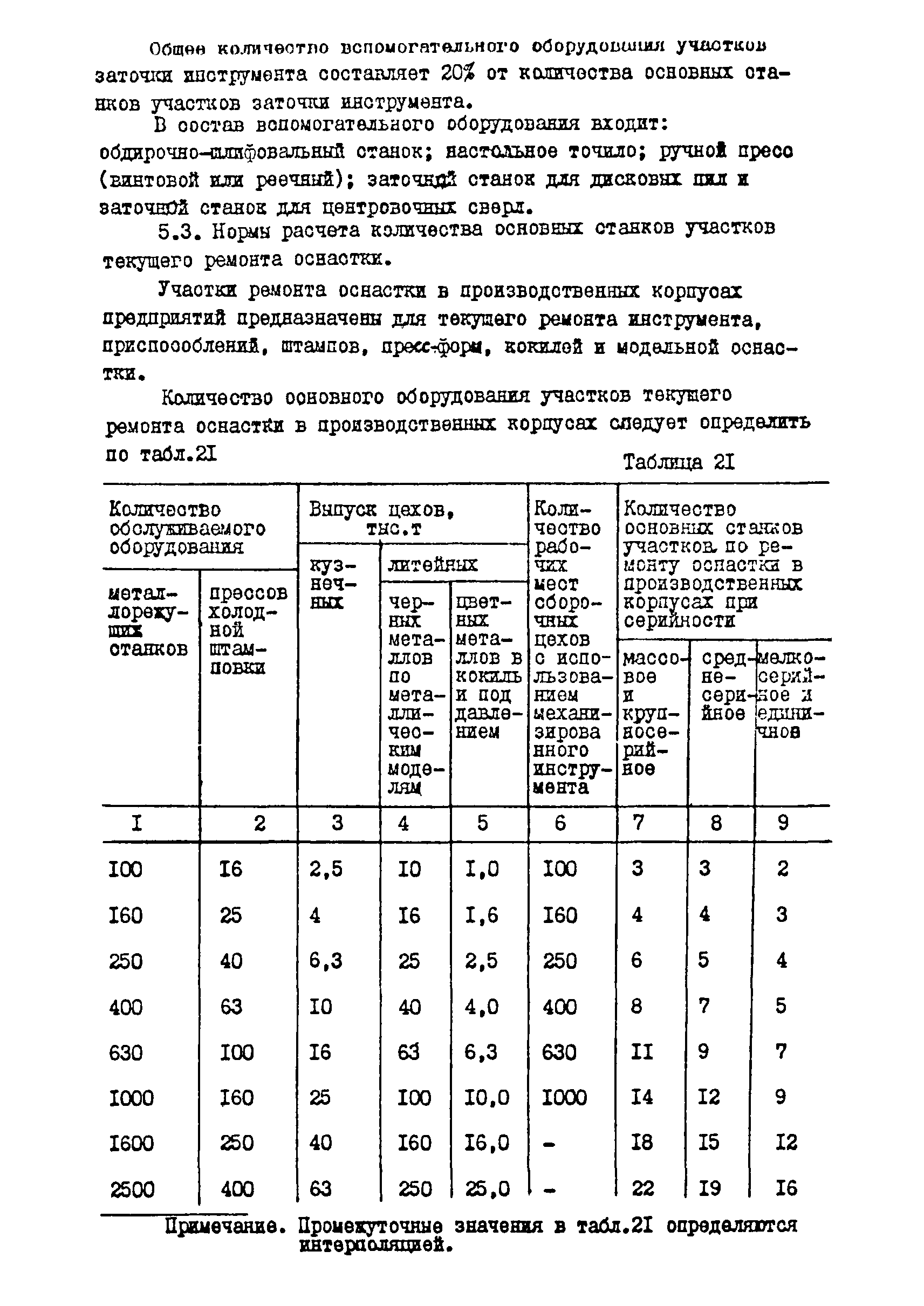 ОНТП 11-85