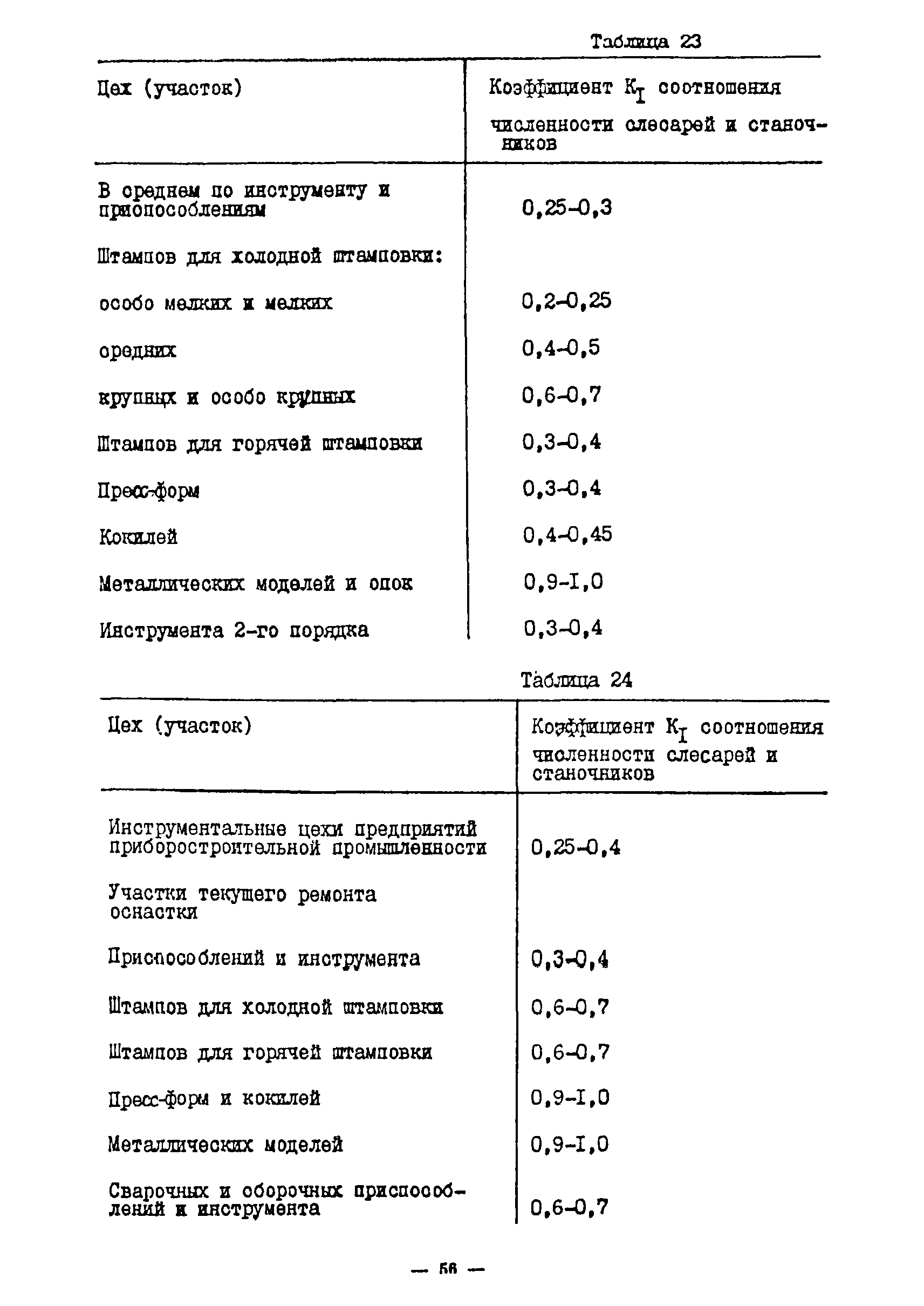 ОНТП 11-85