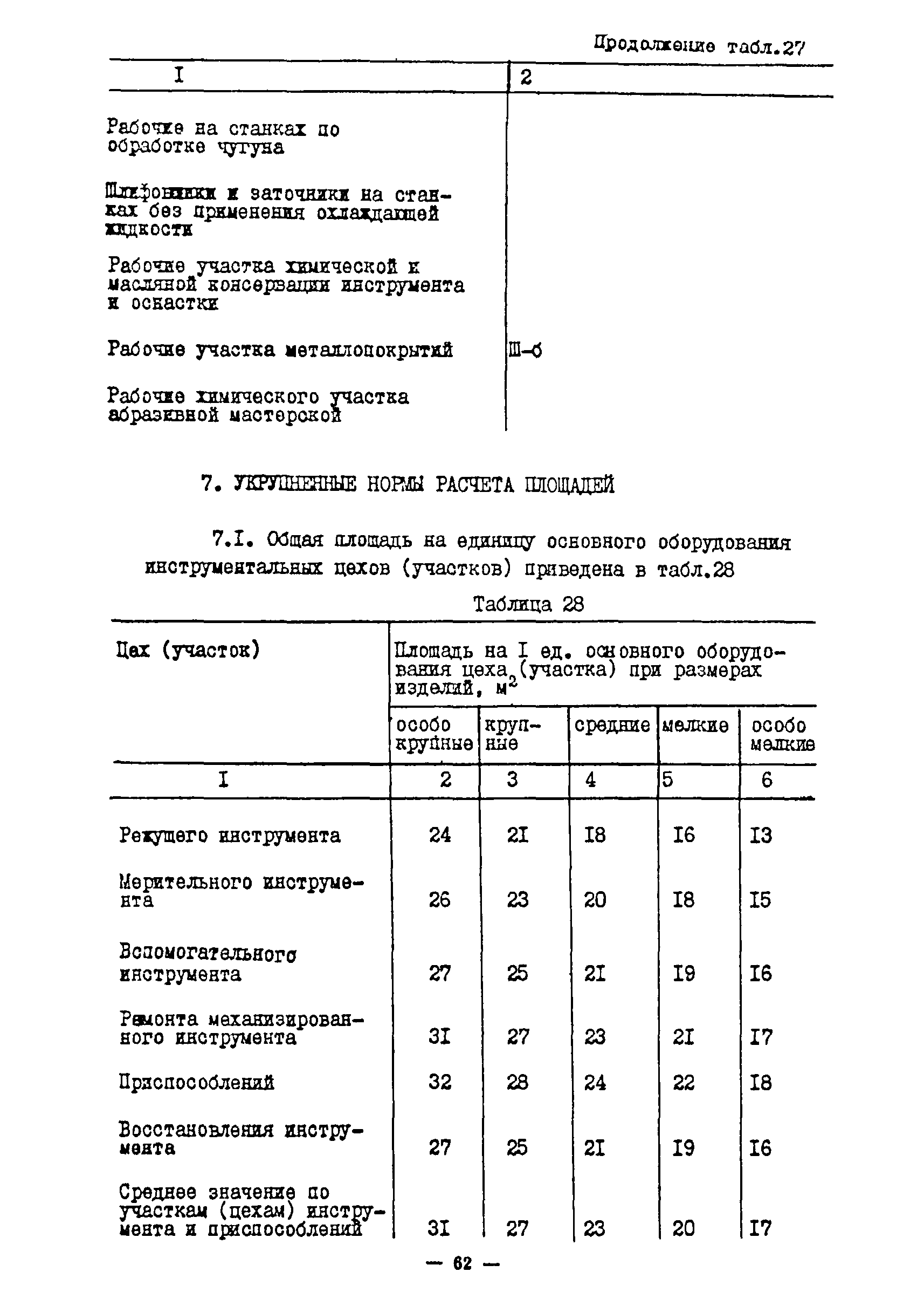 ОНТП 11-85