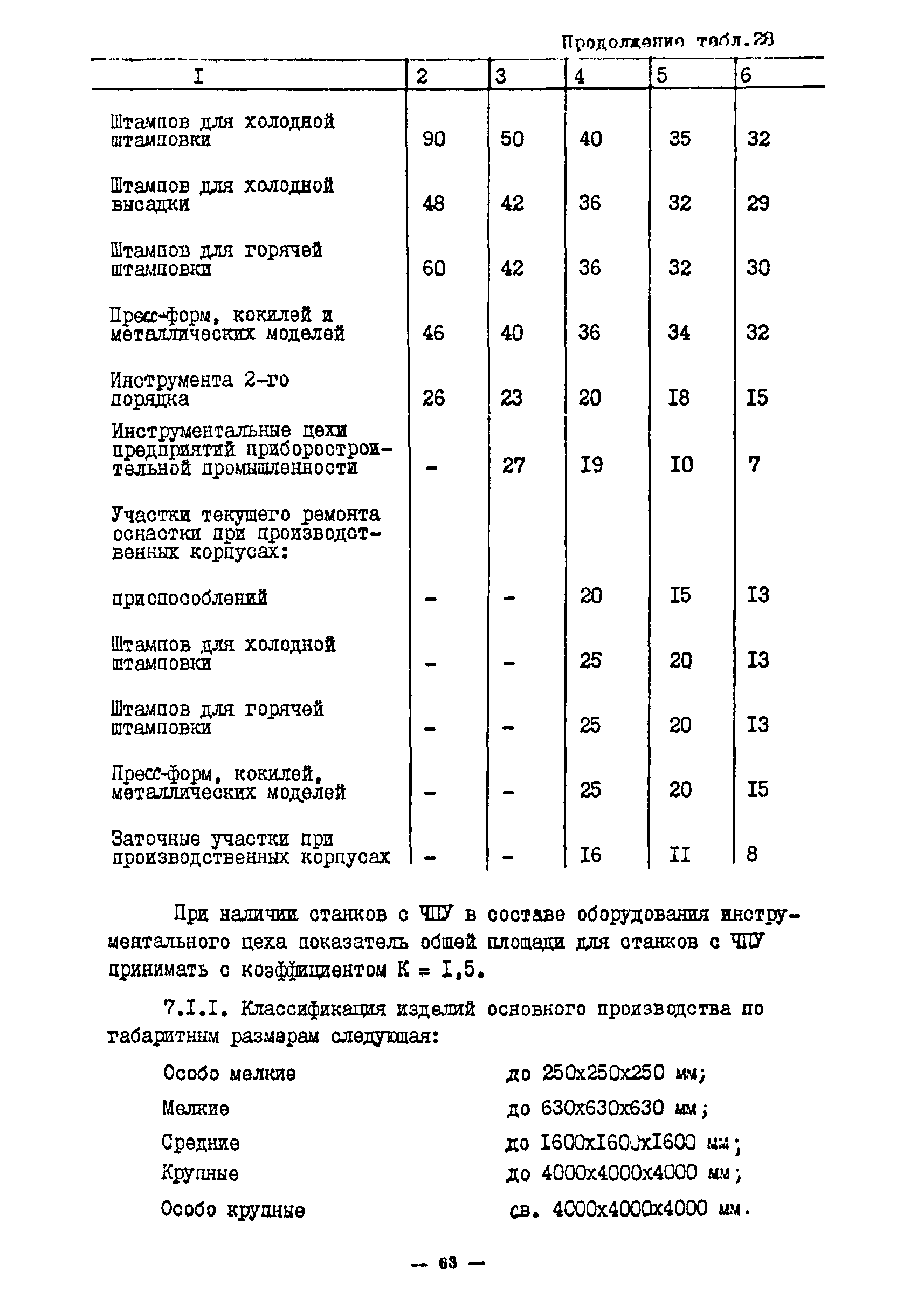 ОНТП 11-85