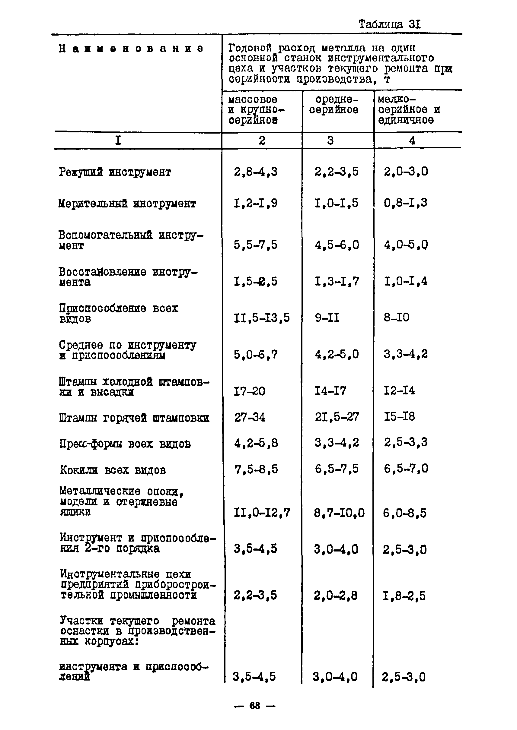 ОНТП 11-85