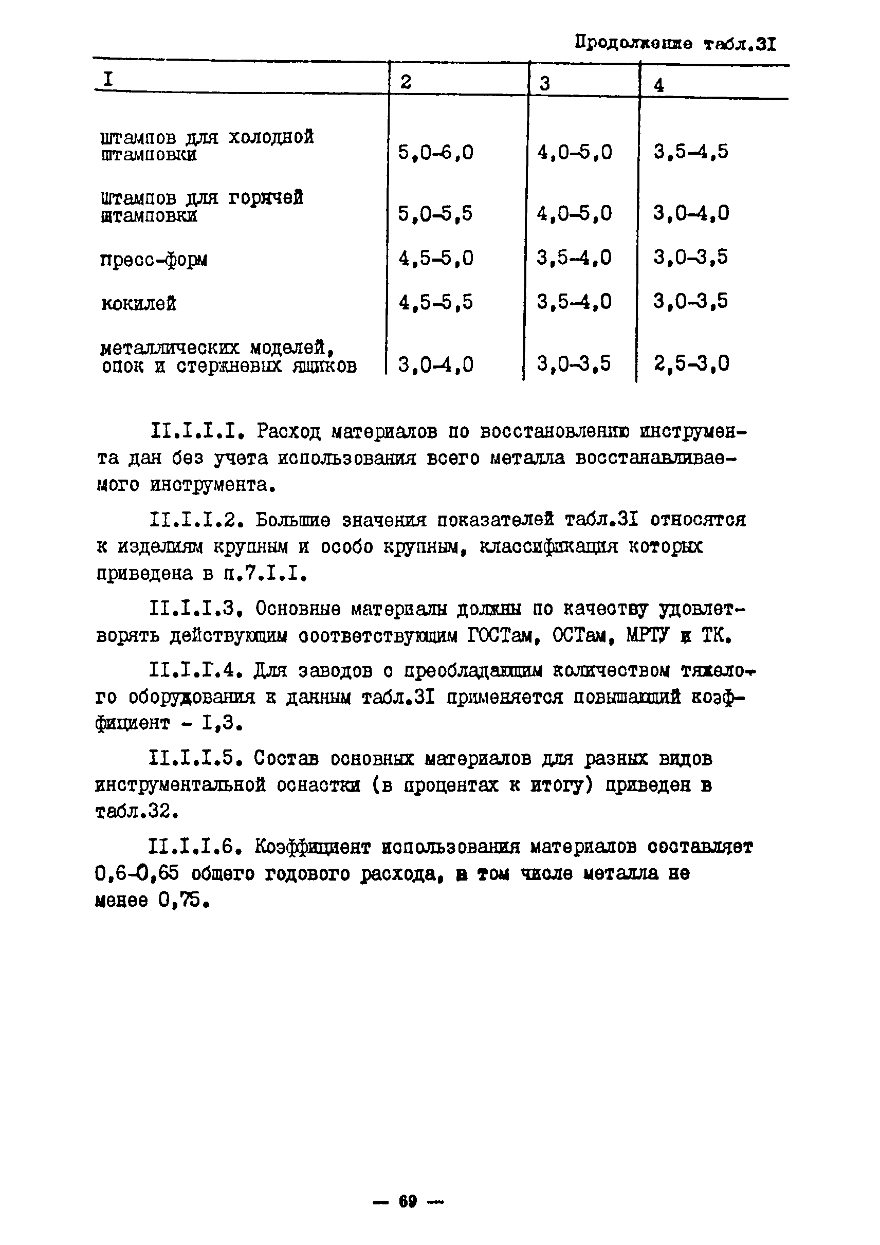 ОНТП 11-85