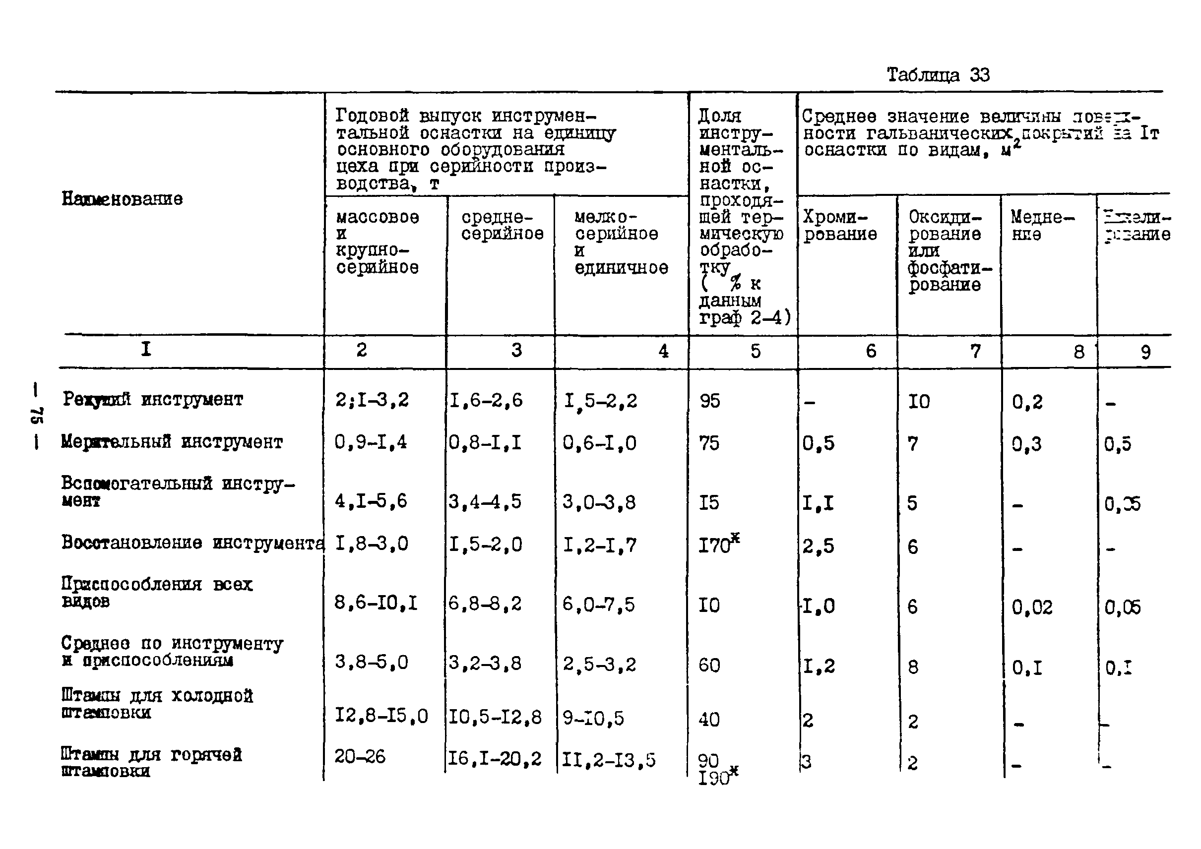 ОНТП 11-85