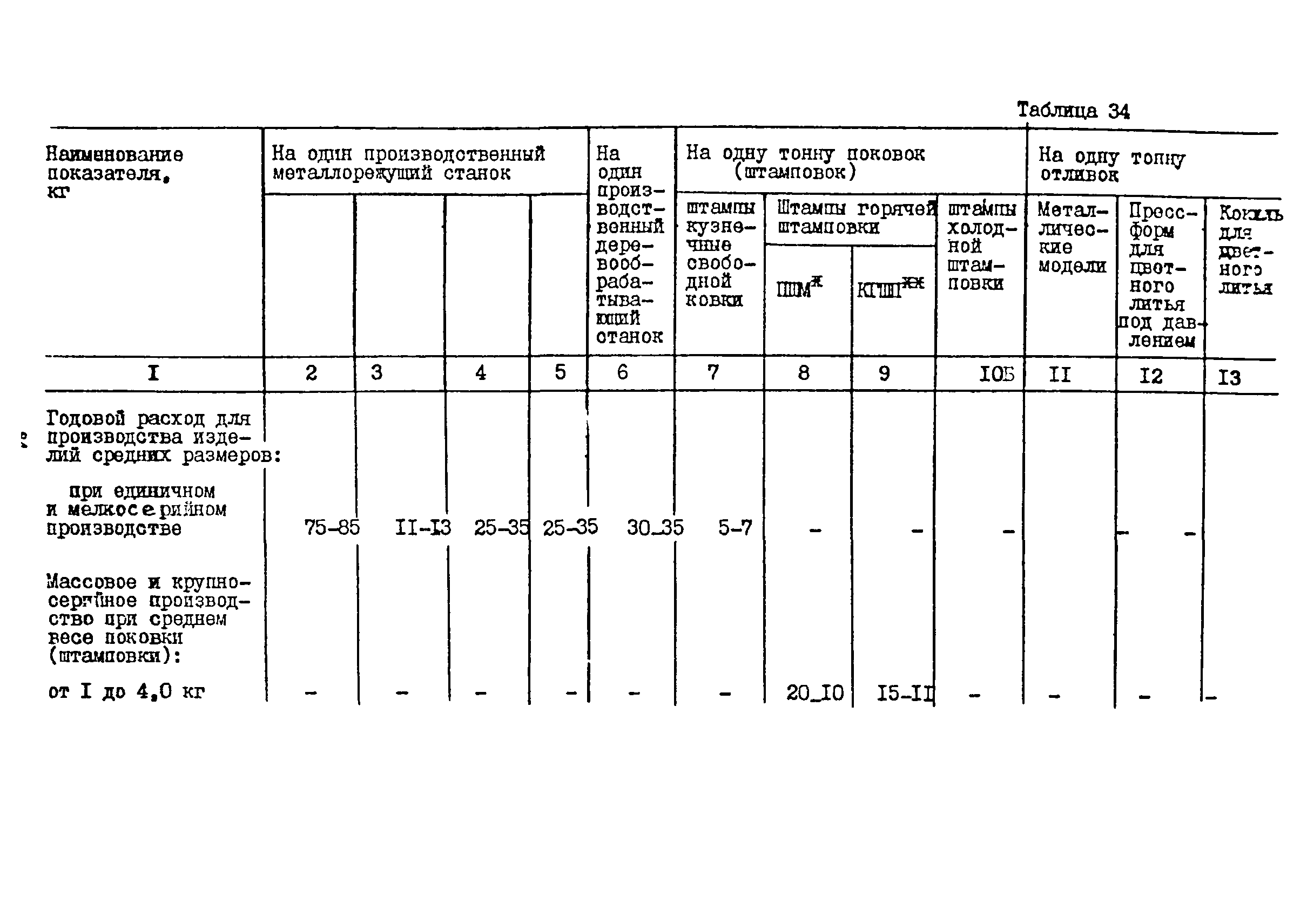 ОНТП 11-85