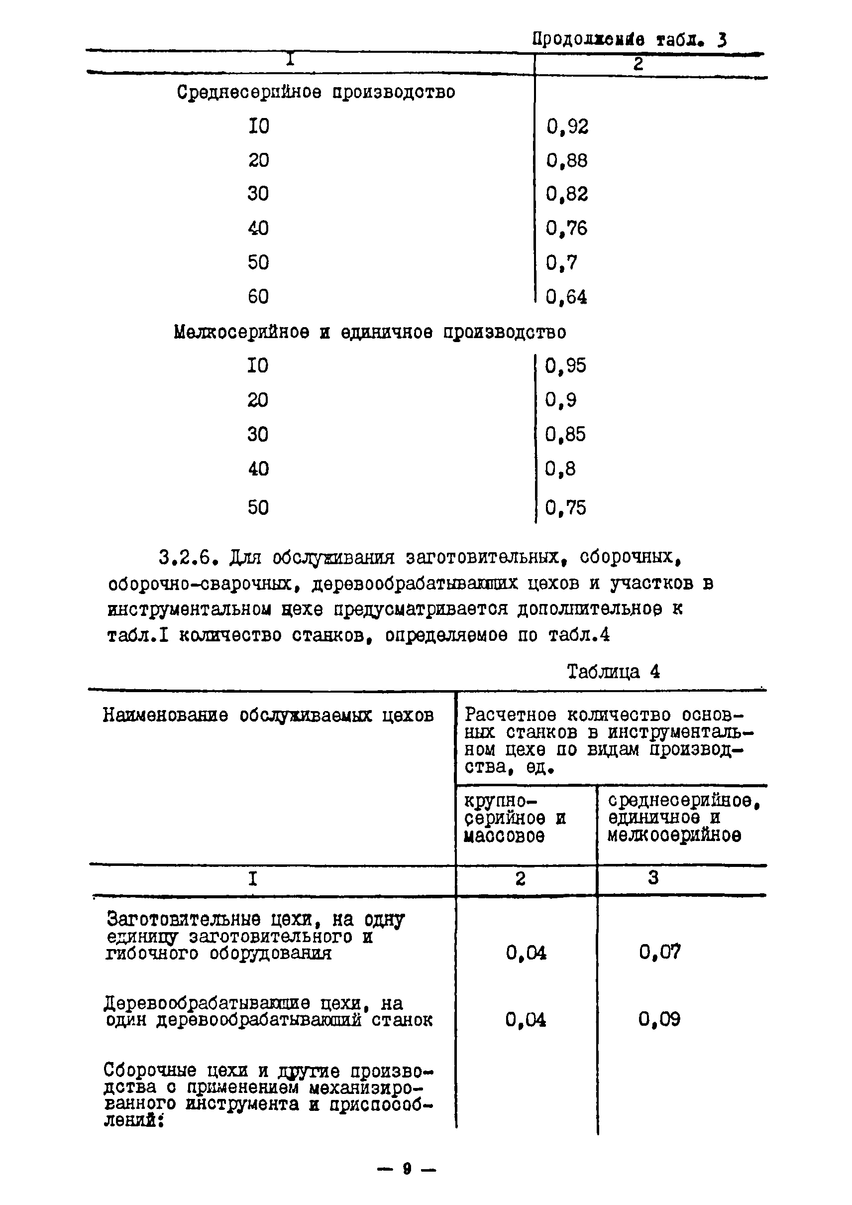 ОНТП 11-85