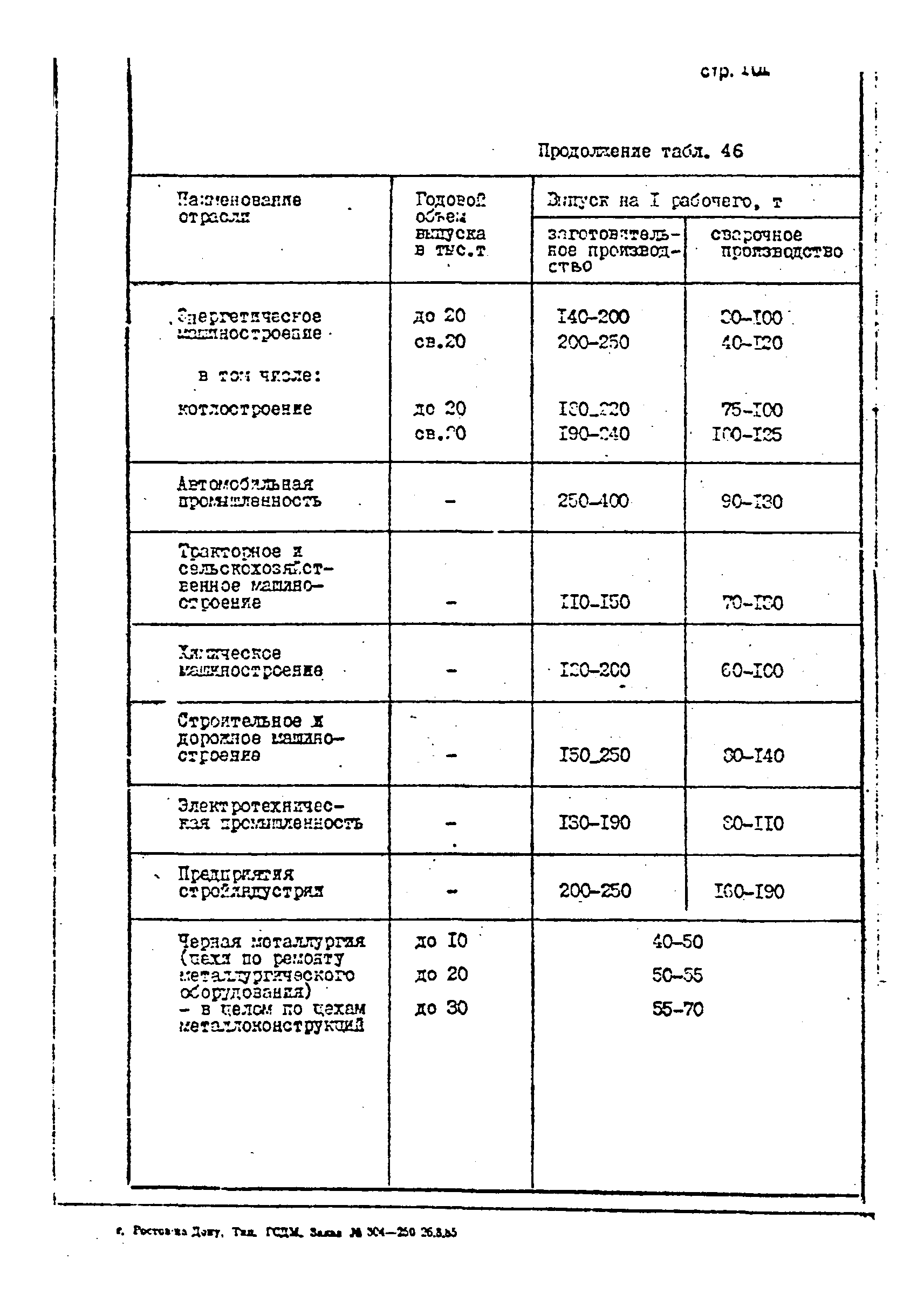 ОНТП 1-85/Минстройдормаш