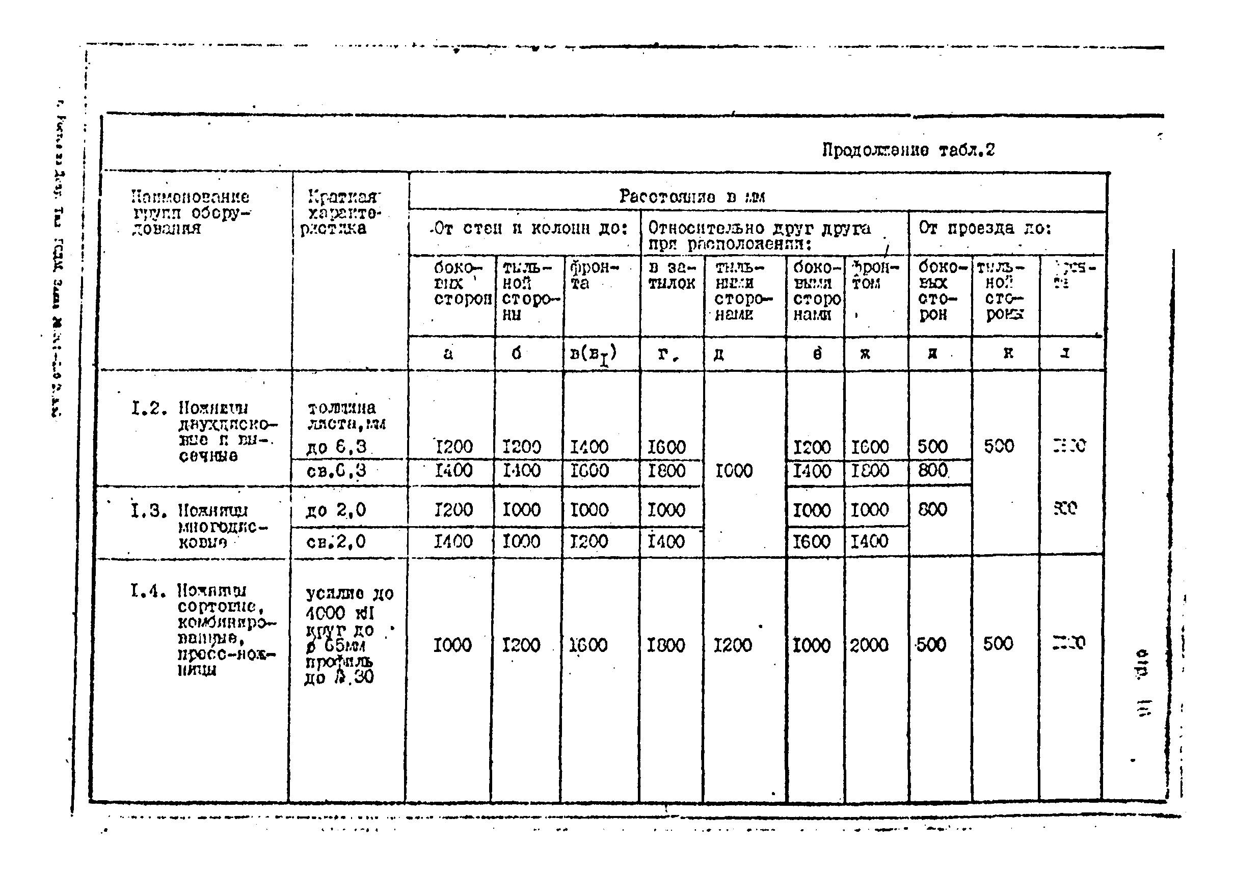 ОНТП 1-85/Минстройдормаш