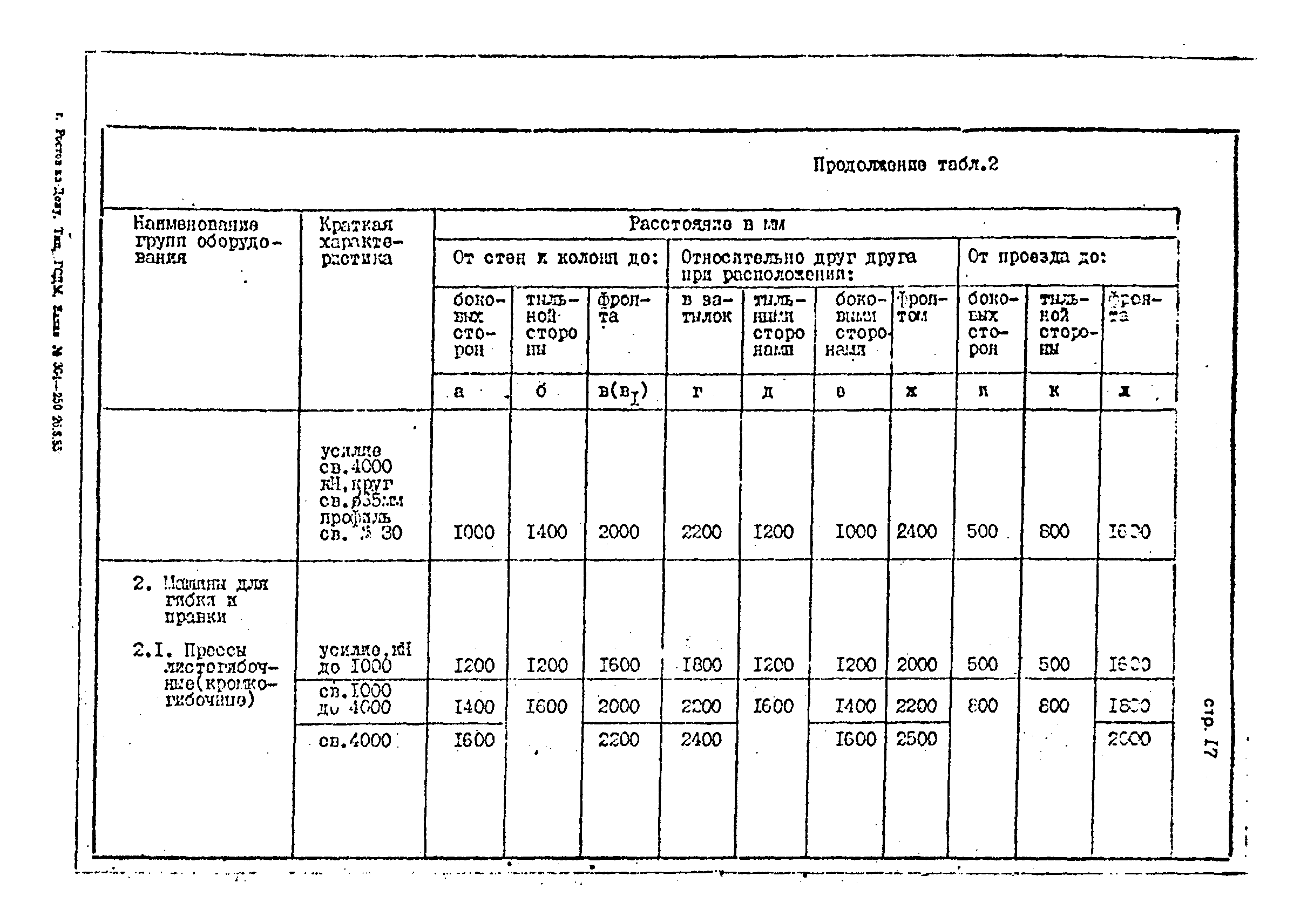 ОНТП 1-85/Минстройдормаш