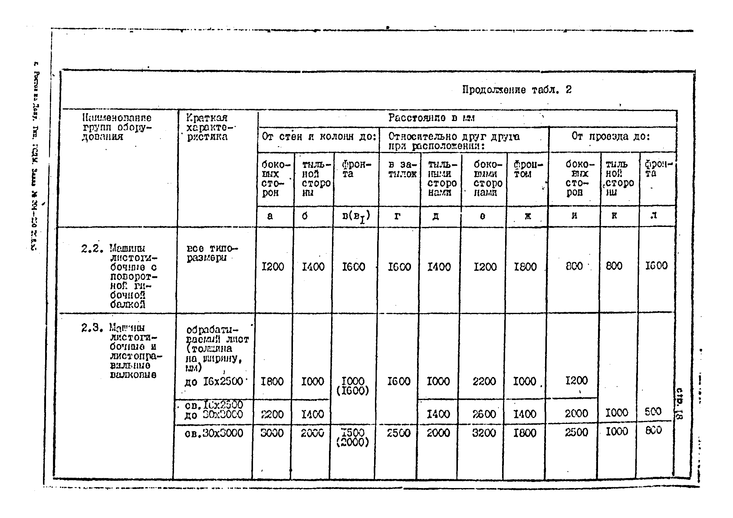 ОНТП 1-85/Минстройдормаш