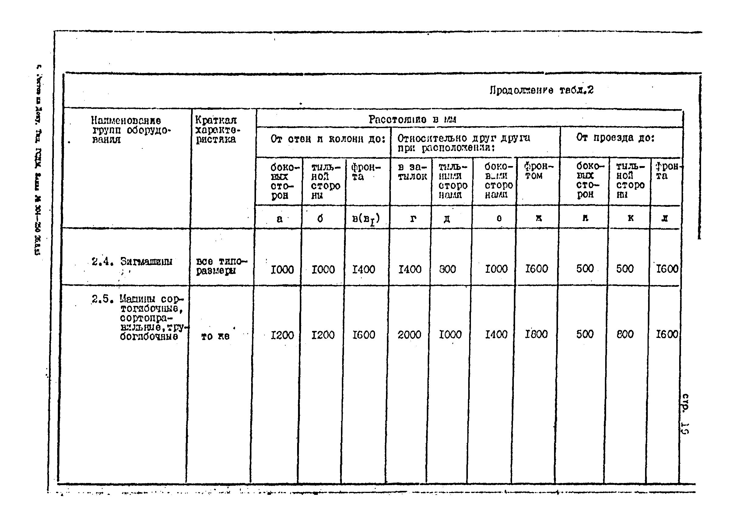 ОНТП 1-85/Минстройдормаш