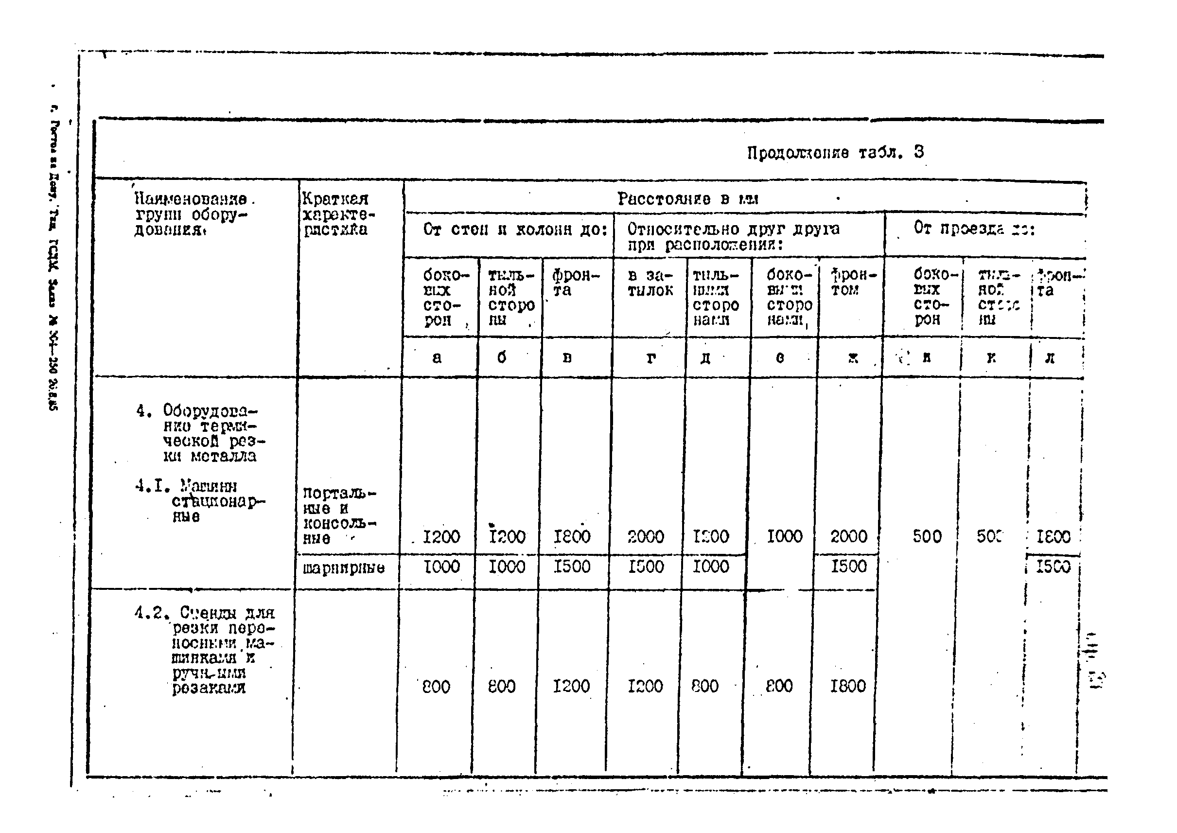 ОНТП 1-85/Минстройдормаш