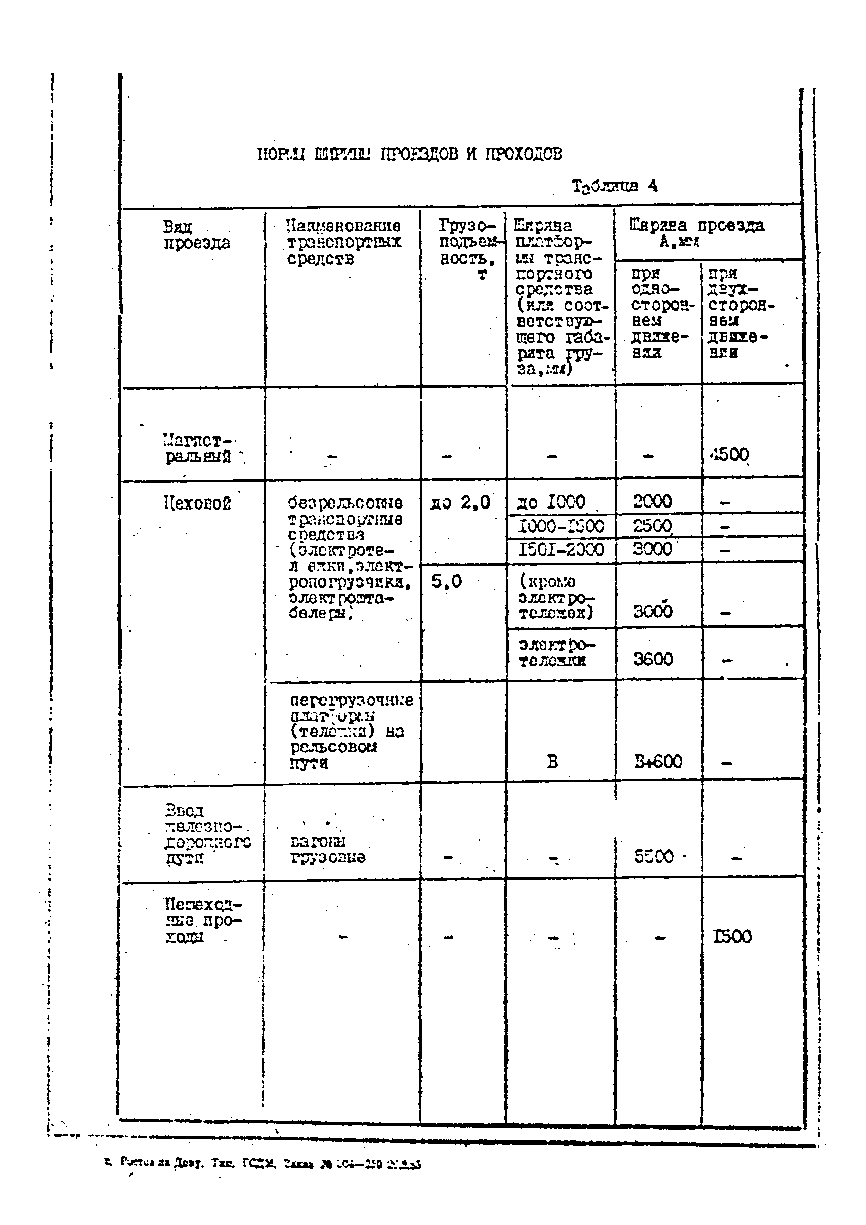 ОНТП 1-85/Минстройдормаш