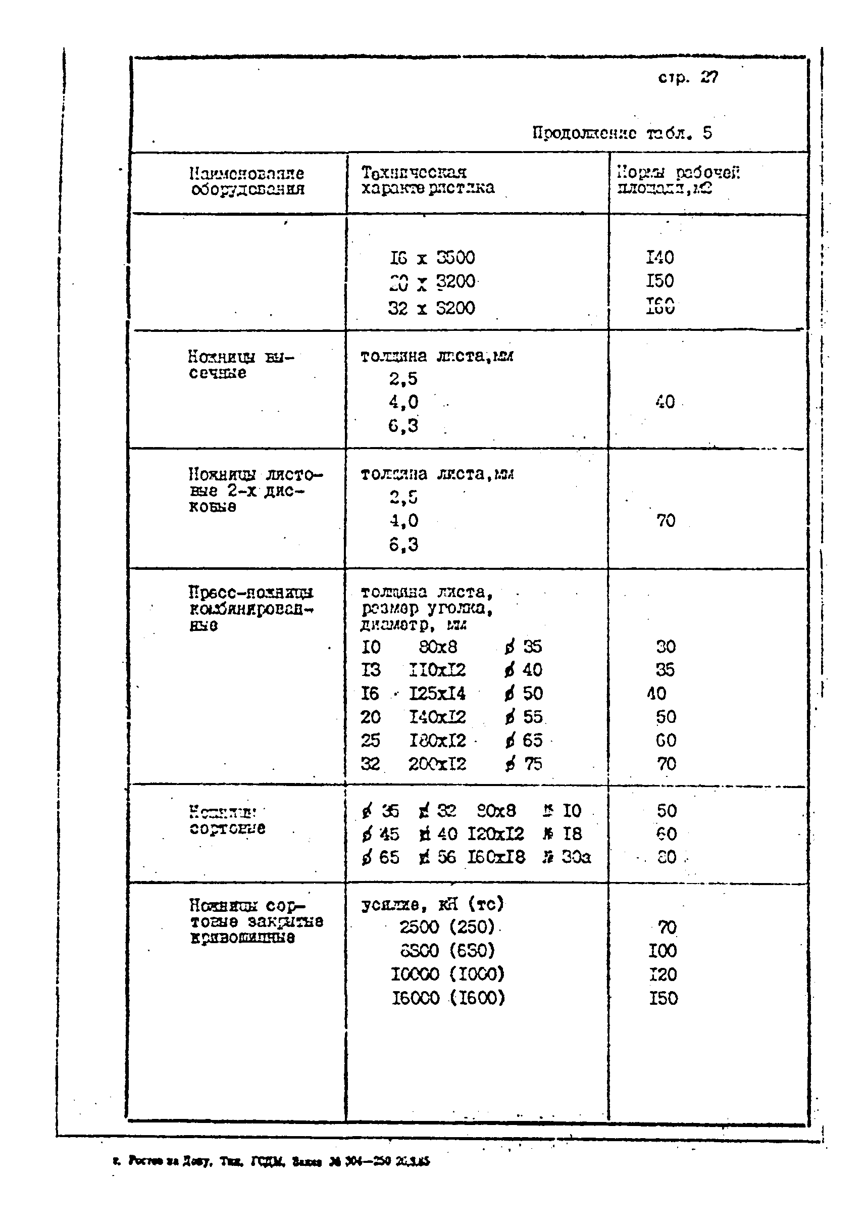 ОНТП 1-85/Минстройдормаш