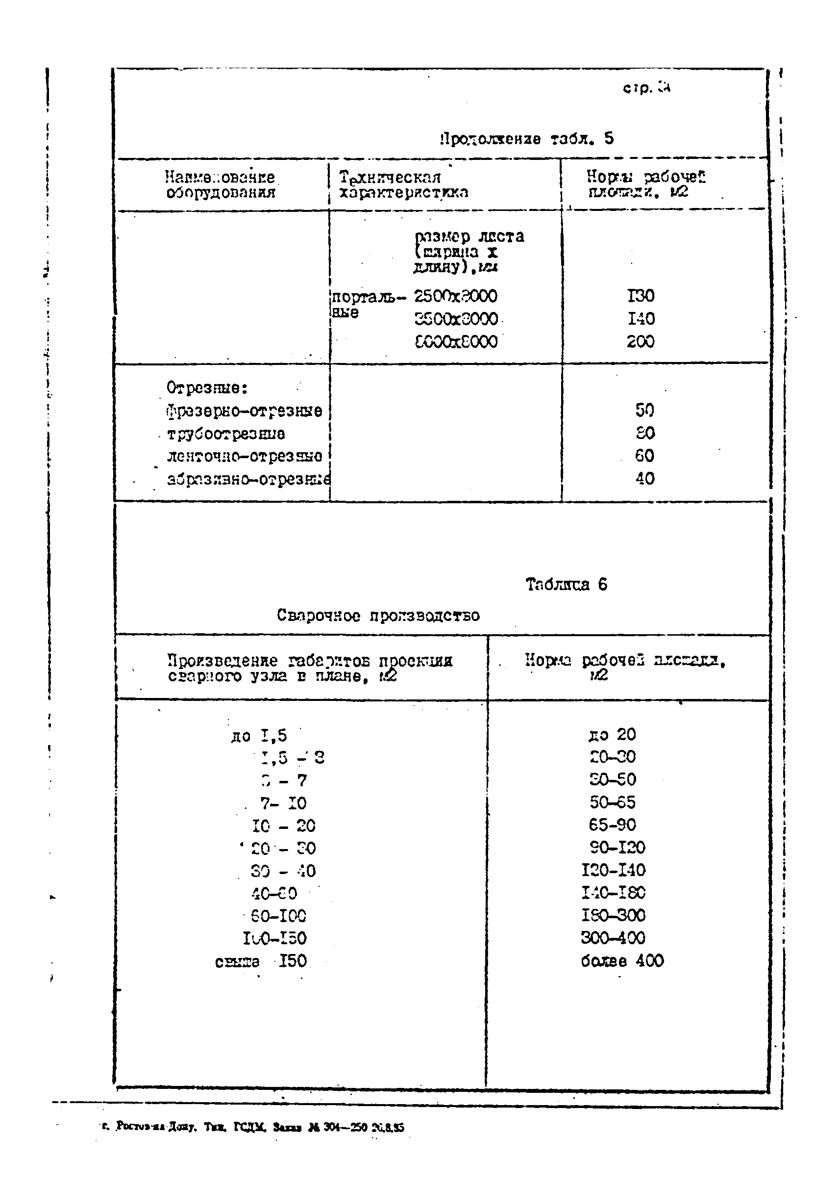 ОНТП 1-85/Минстройдормаш