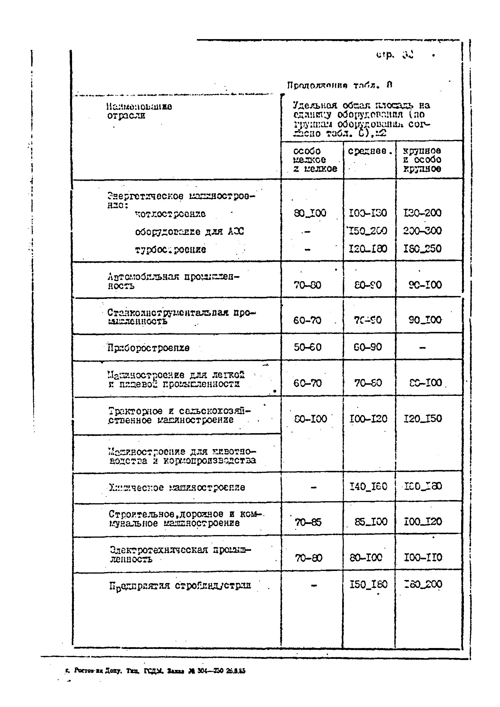 ОНТП 1-85/Минстройдормаш