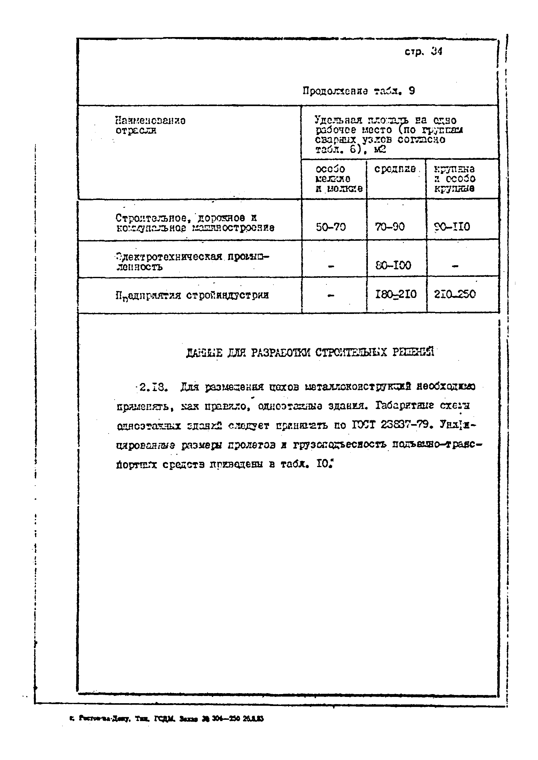 ОНТП 1-85/Минстройдормаш