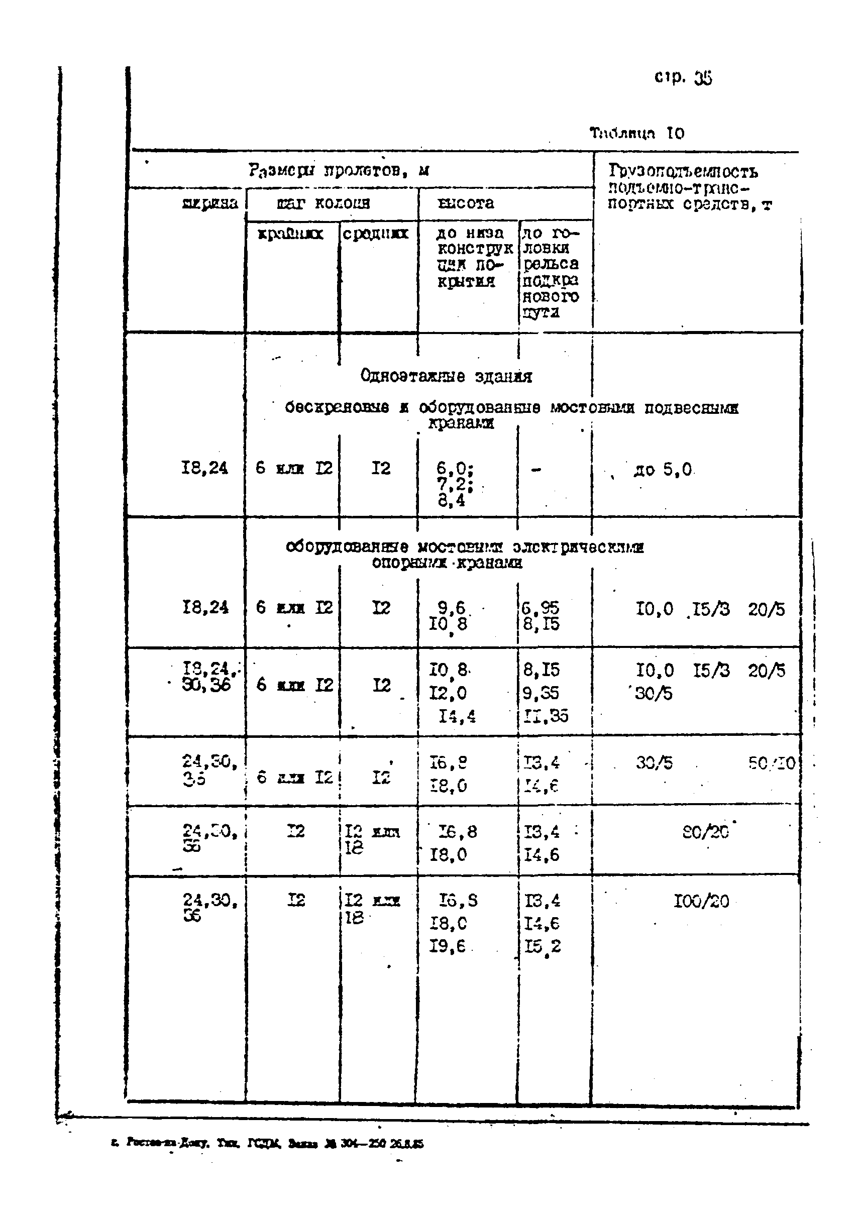 ОНТП 1-85/Минстройдормаш