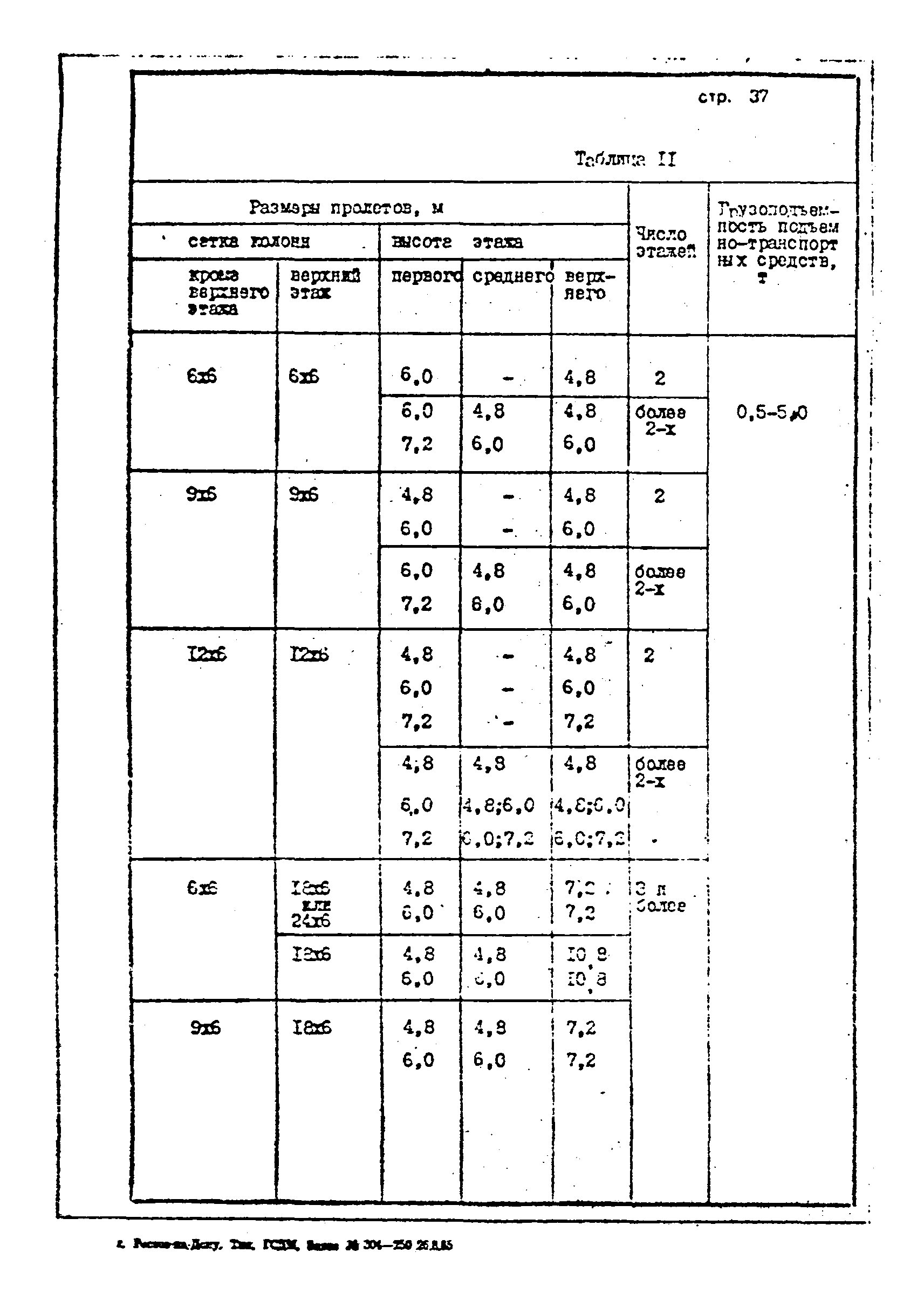 ОНТП 1-85/Минстройдормаш