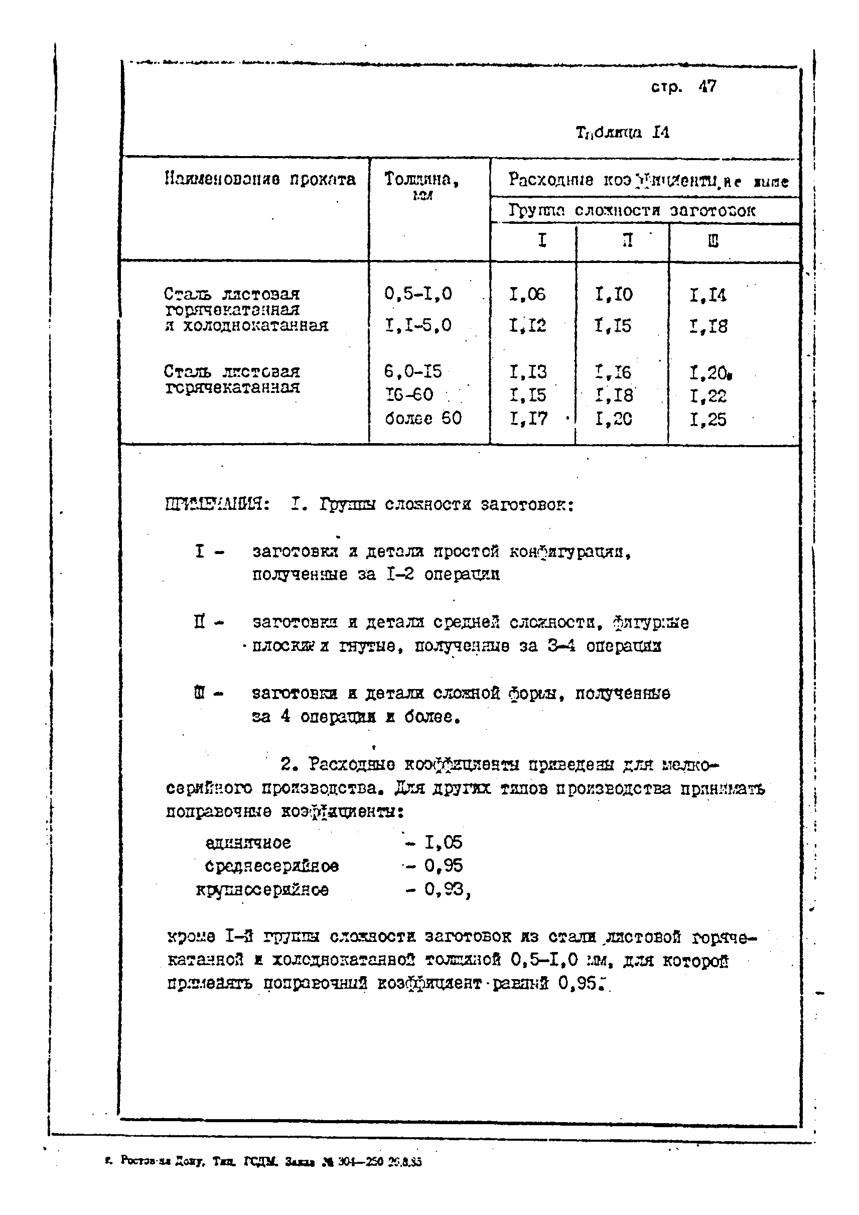 ОНТП 1-85/Минстройдормаш