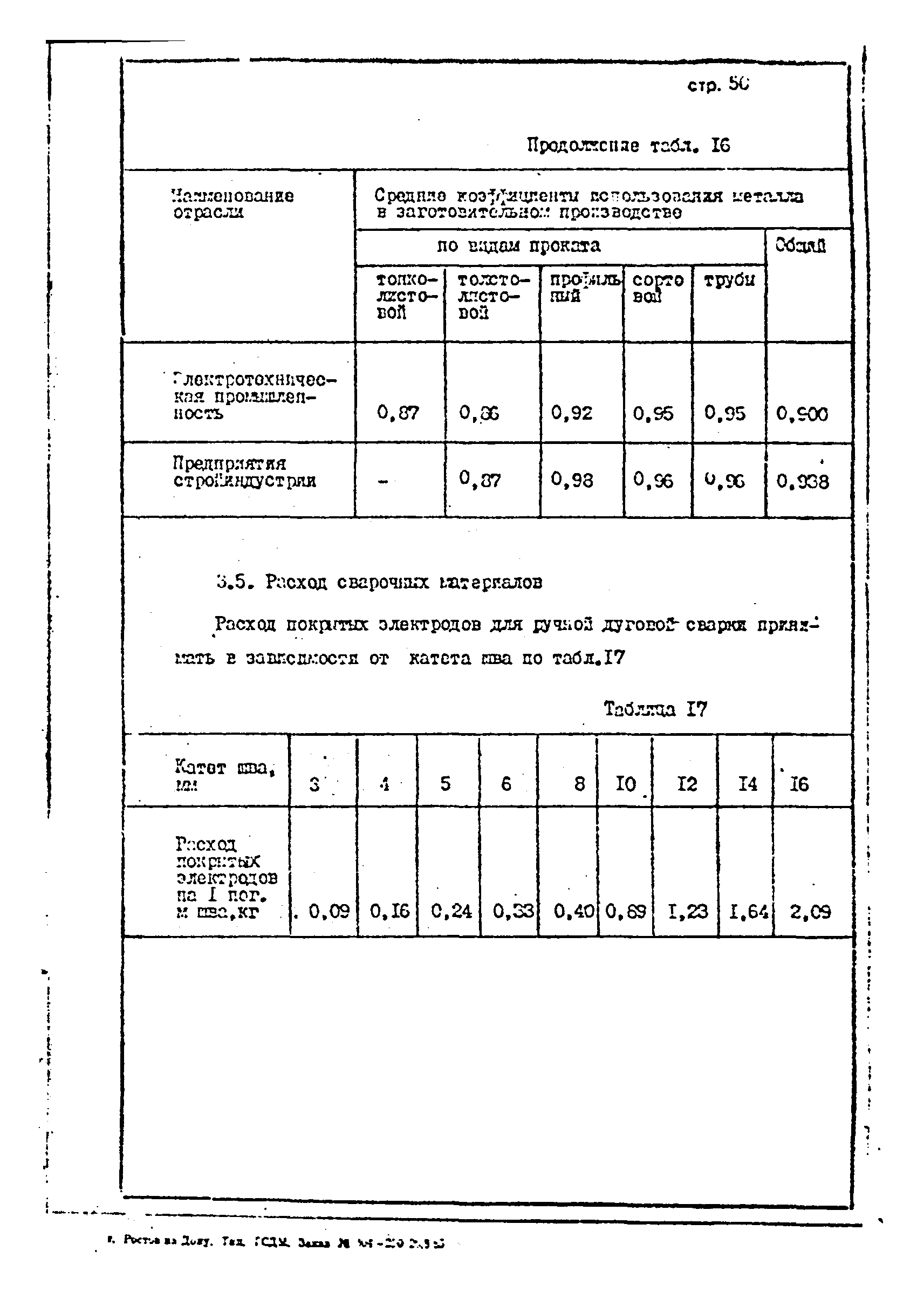 ОНТП 1-85/Минстройдормаш