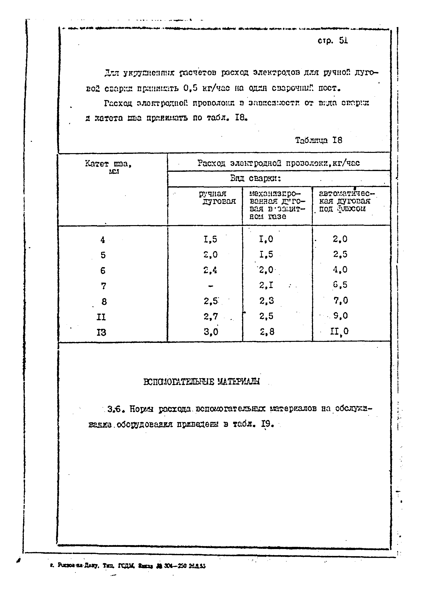 ОНТП 1-85/Минстройдормаш